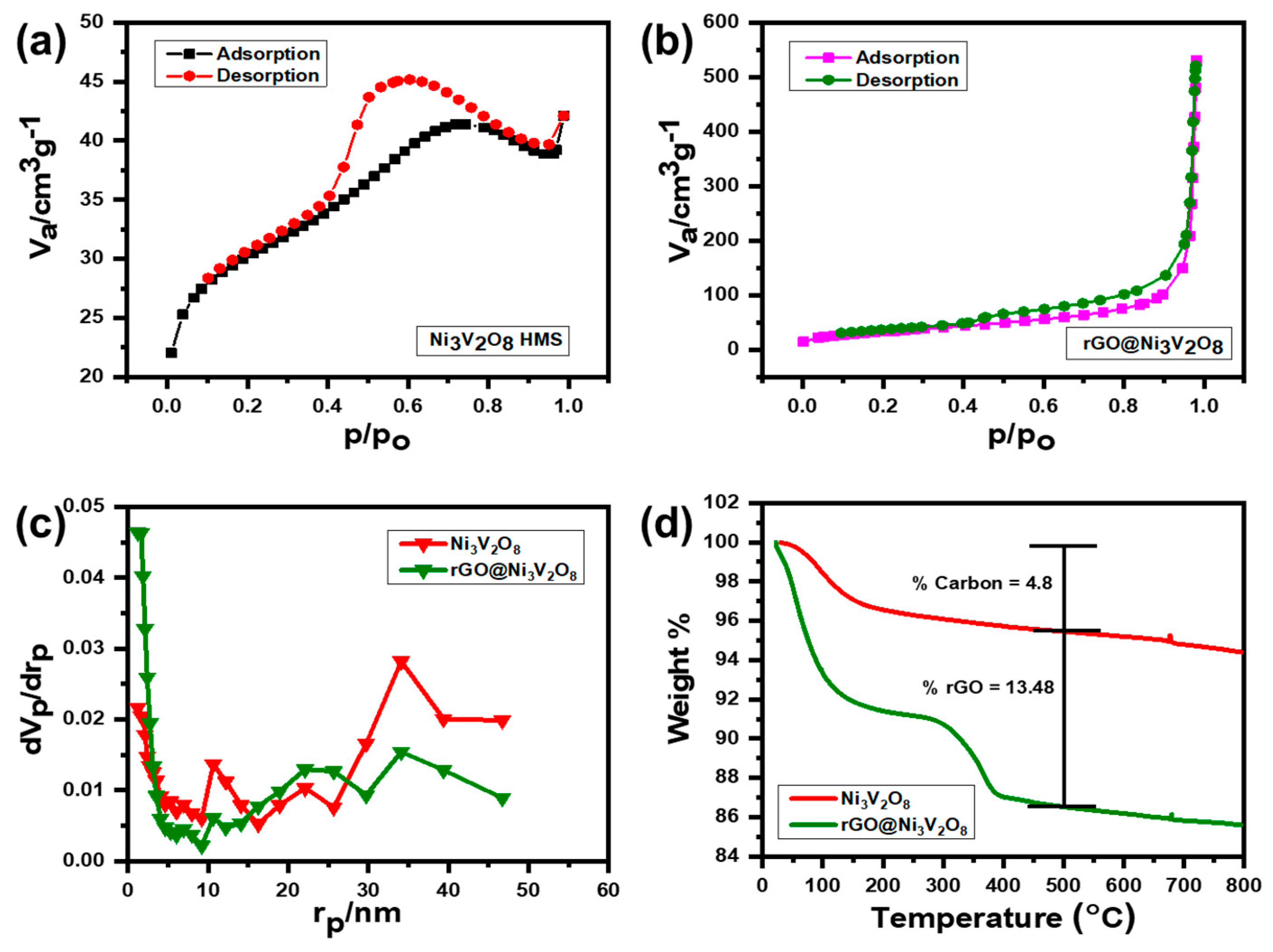 Nanomaterials 10 02389 g003