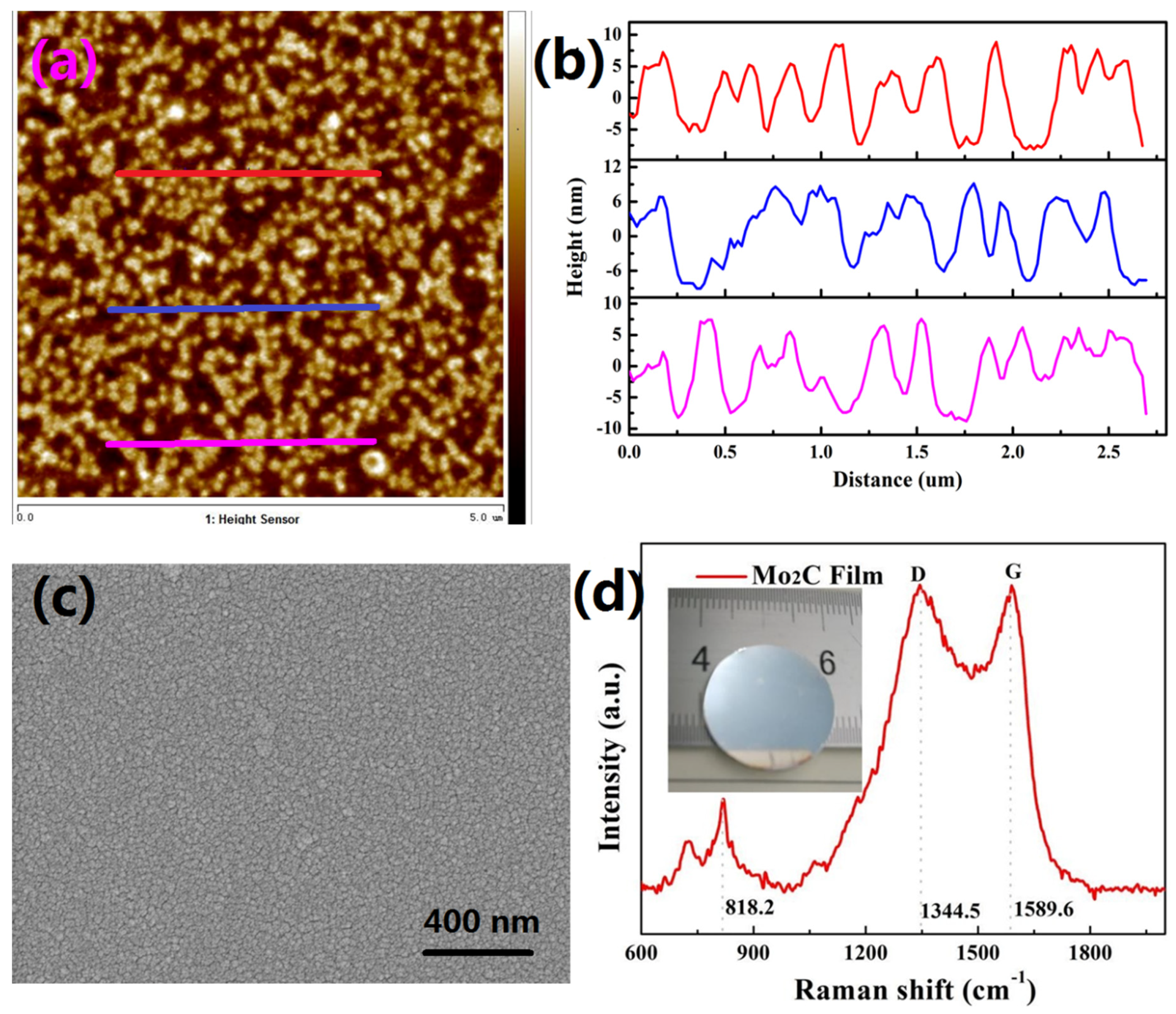 Nanomaterials 10 02391 g001 Nanomaterials 10 02391 g001