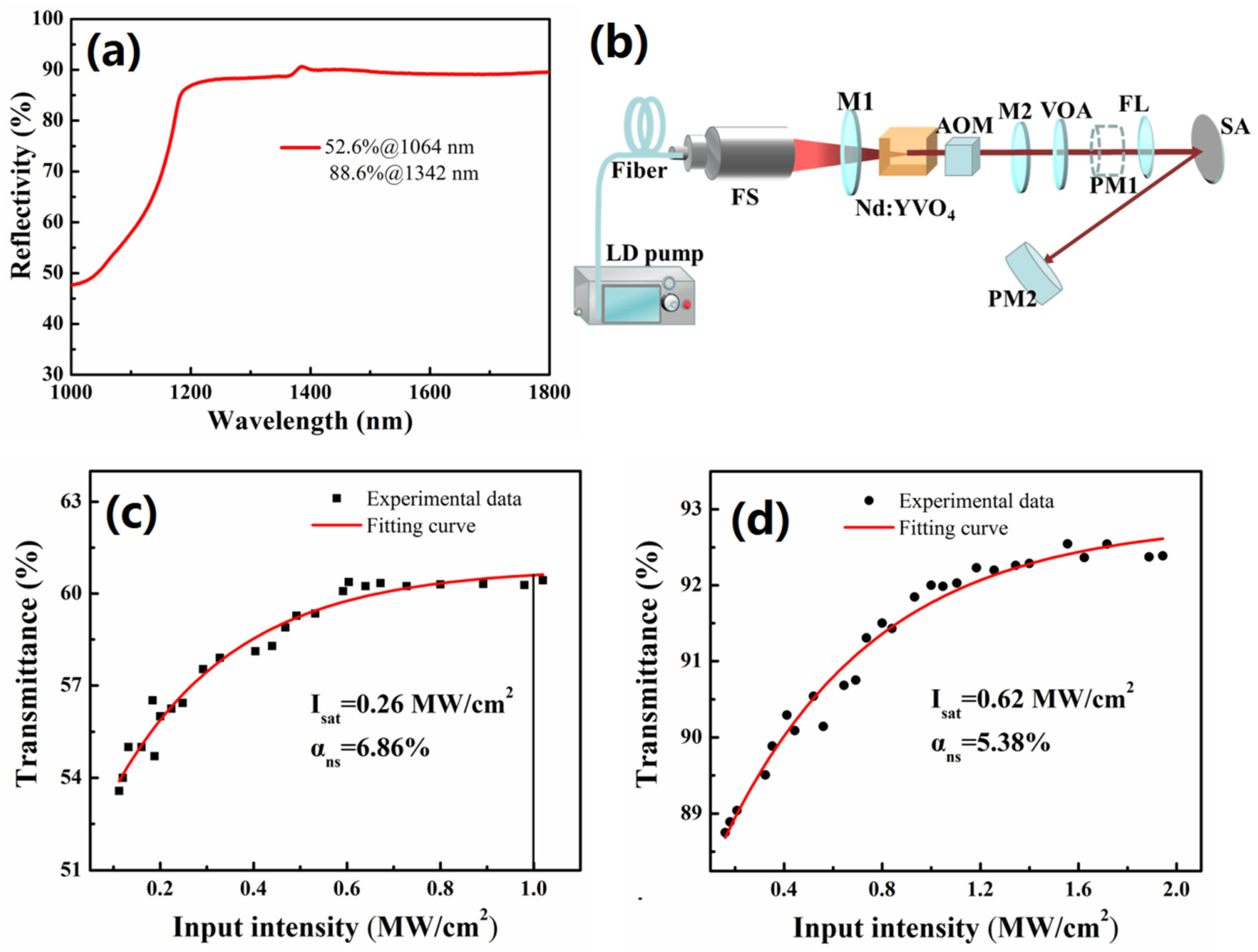 Nanomaterials 10 02391 g002 Nanomaterials 10 02391 g002