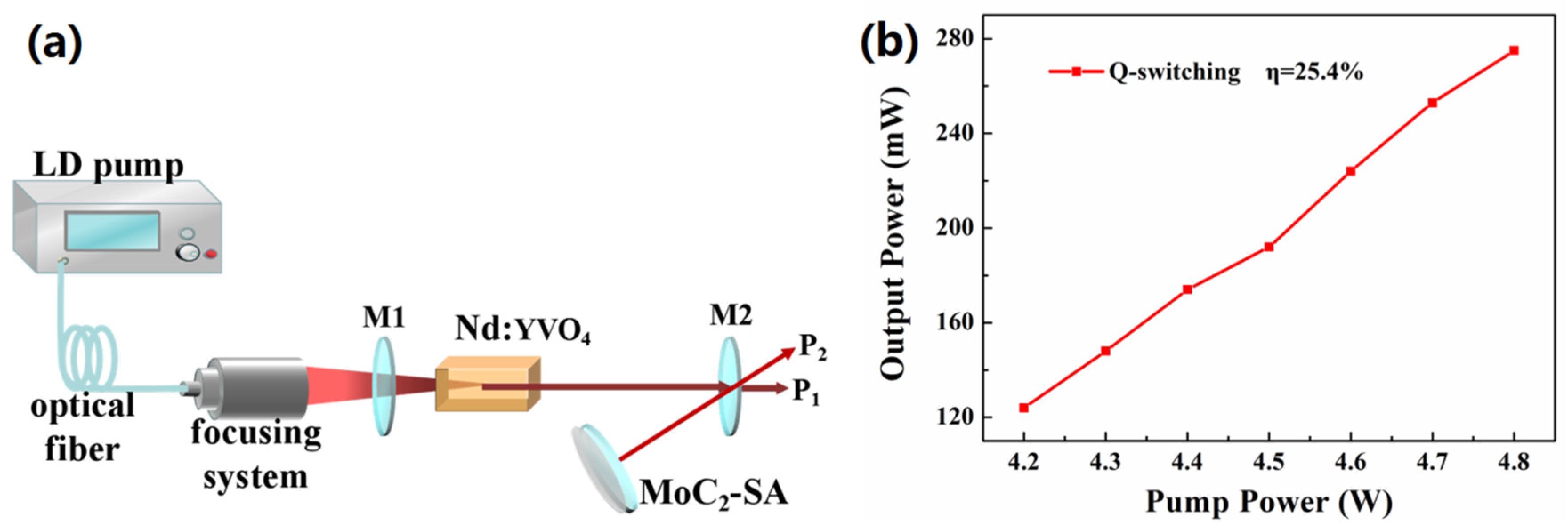 Nanomaterials 10 02391 g003 Nanomaterials 10 02391 g003