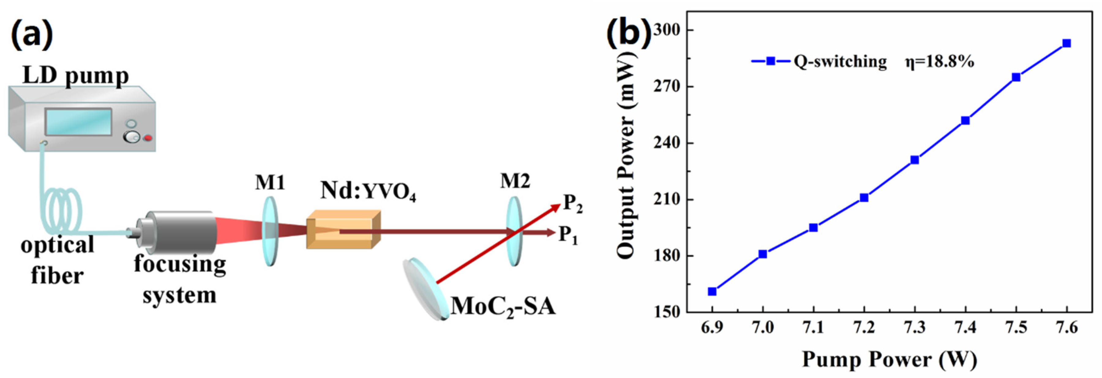 Nanomaterials 10 02391 g005 Nanomaterials 10 02391 g005
