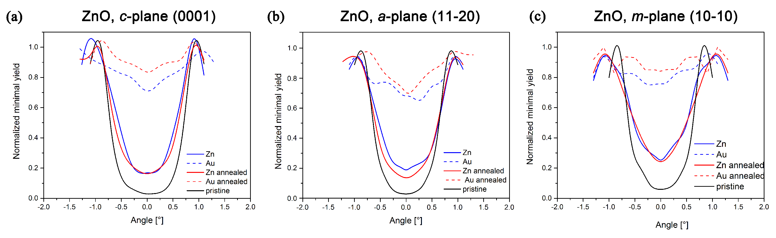Nanomaterials 10 02392 g004