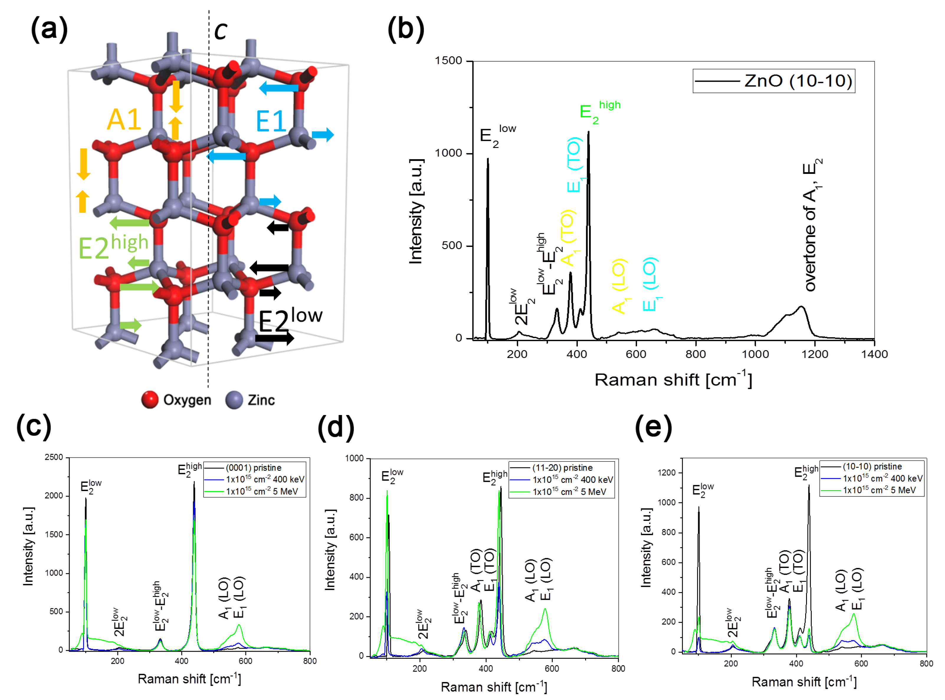 Nanomaterials 10 02392 g006
