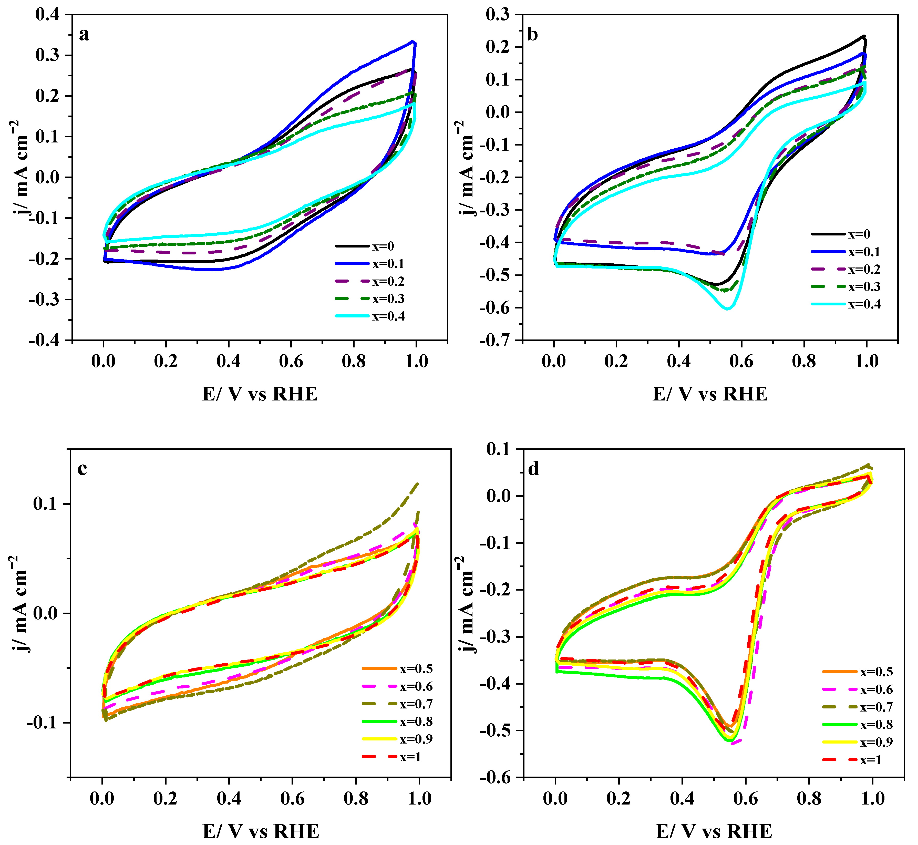 Nanomaterials 10 02394 g001