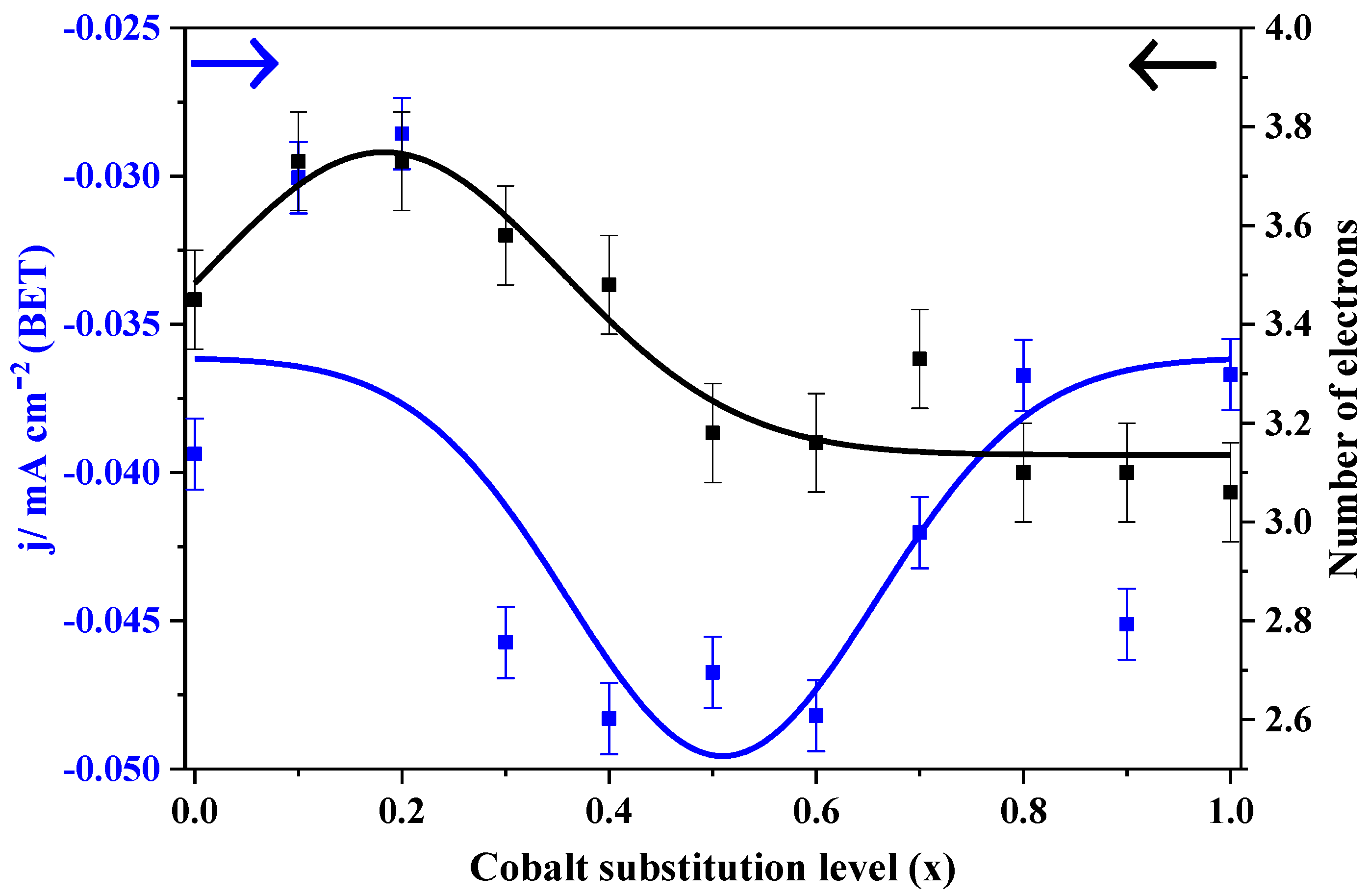 Nanomaterials 10 02394 g003