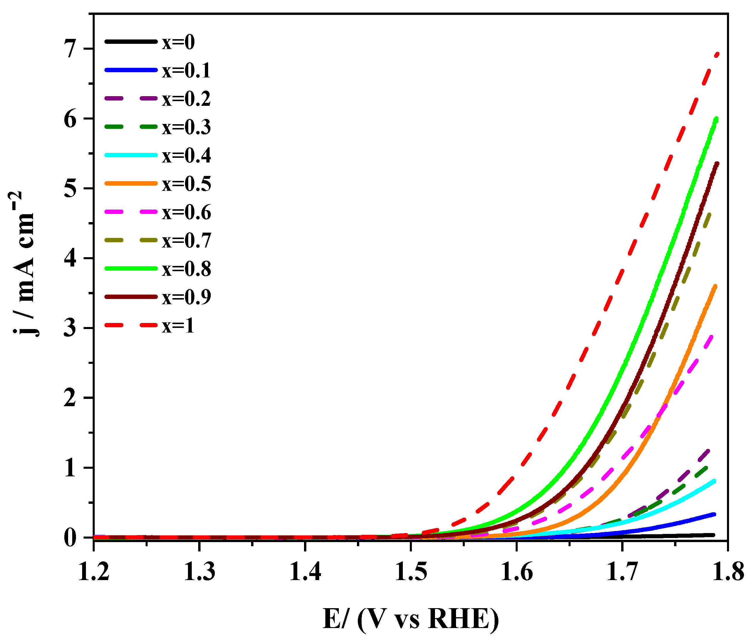 Nanomaterials 10 02394 g004