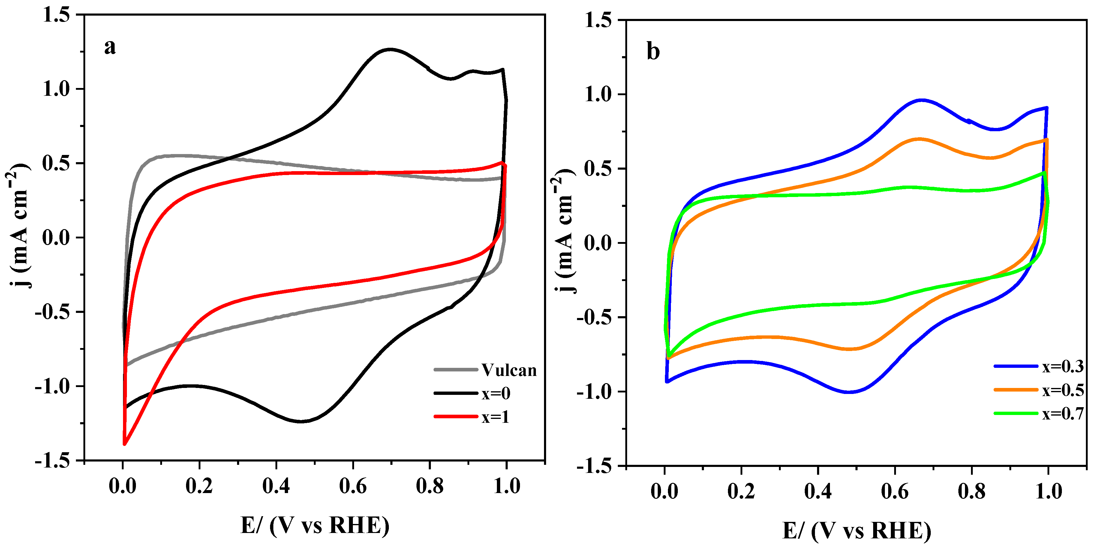 Nanomaterials 10 02394 g005