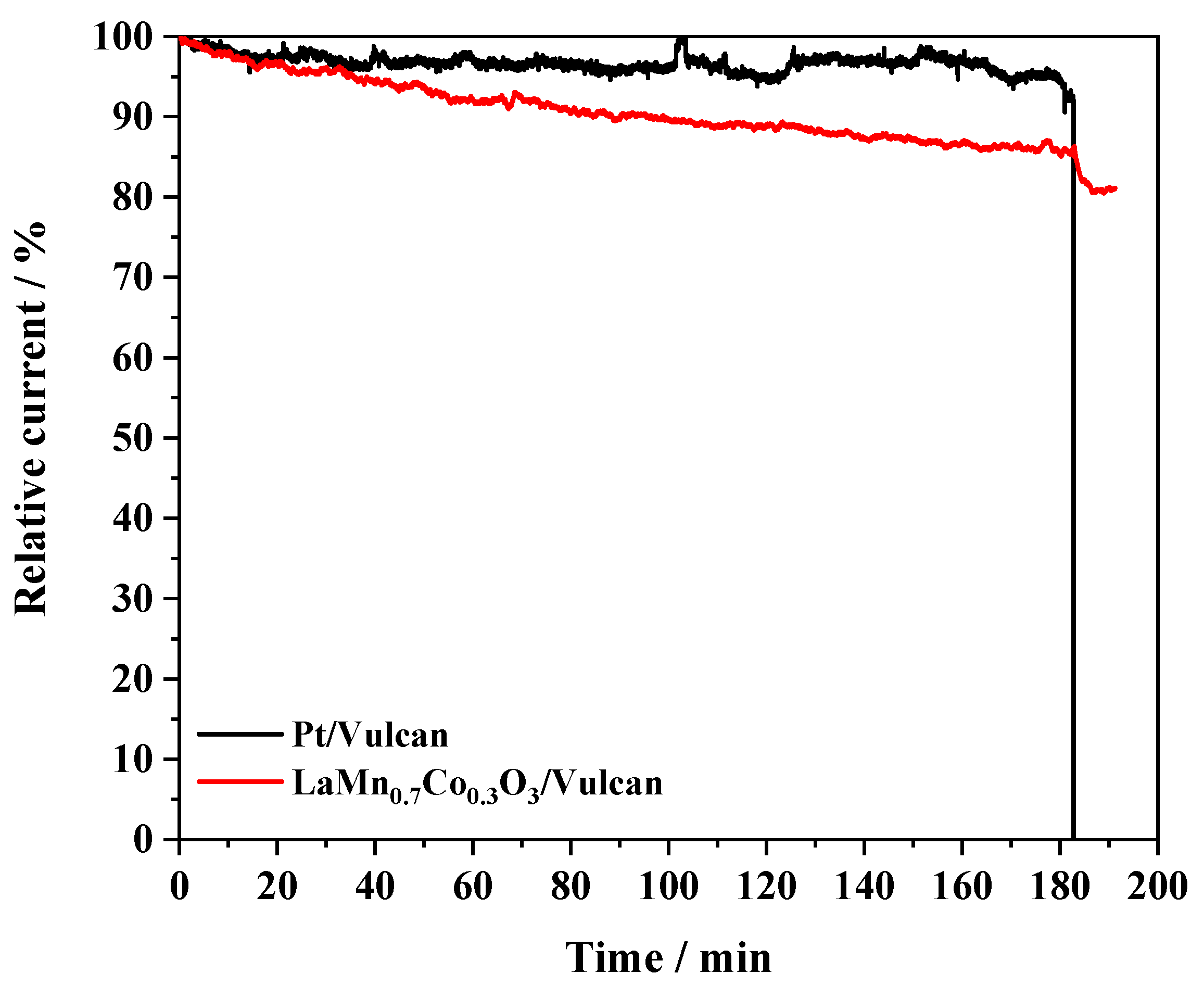 Nanomaterials 10 02394 g007