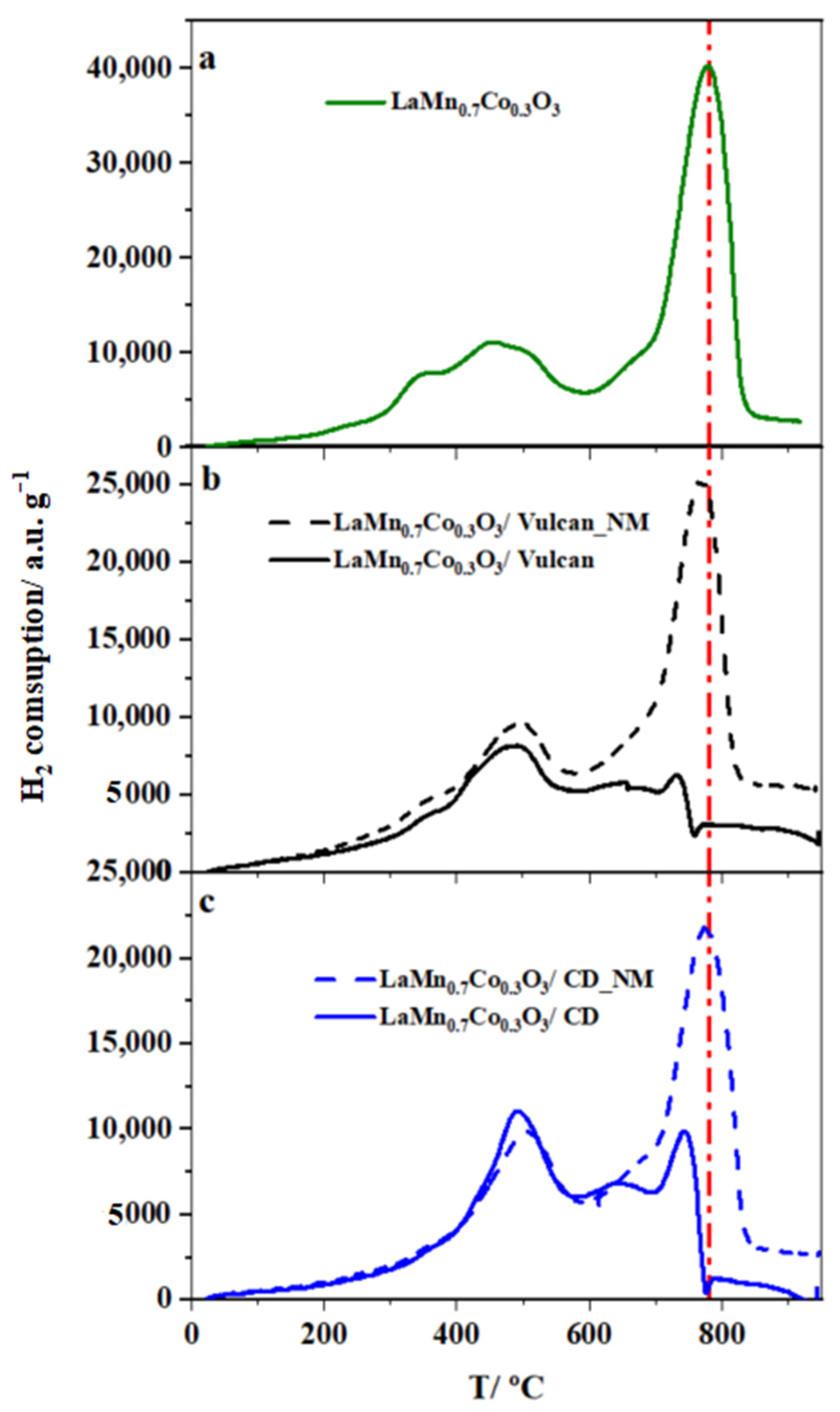 Nanomaterials 10 02394 g011