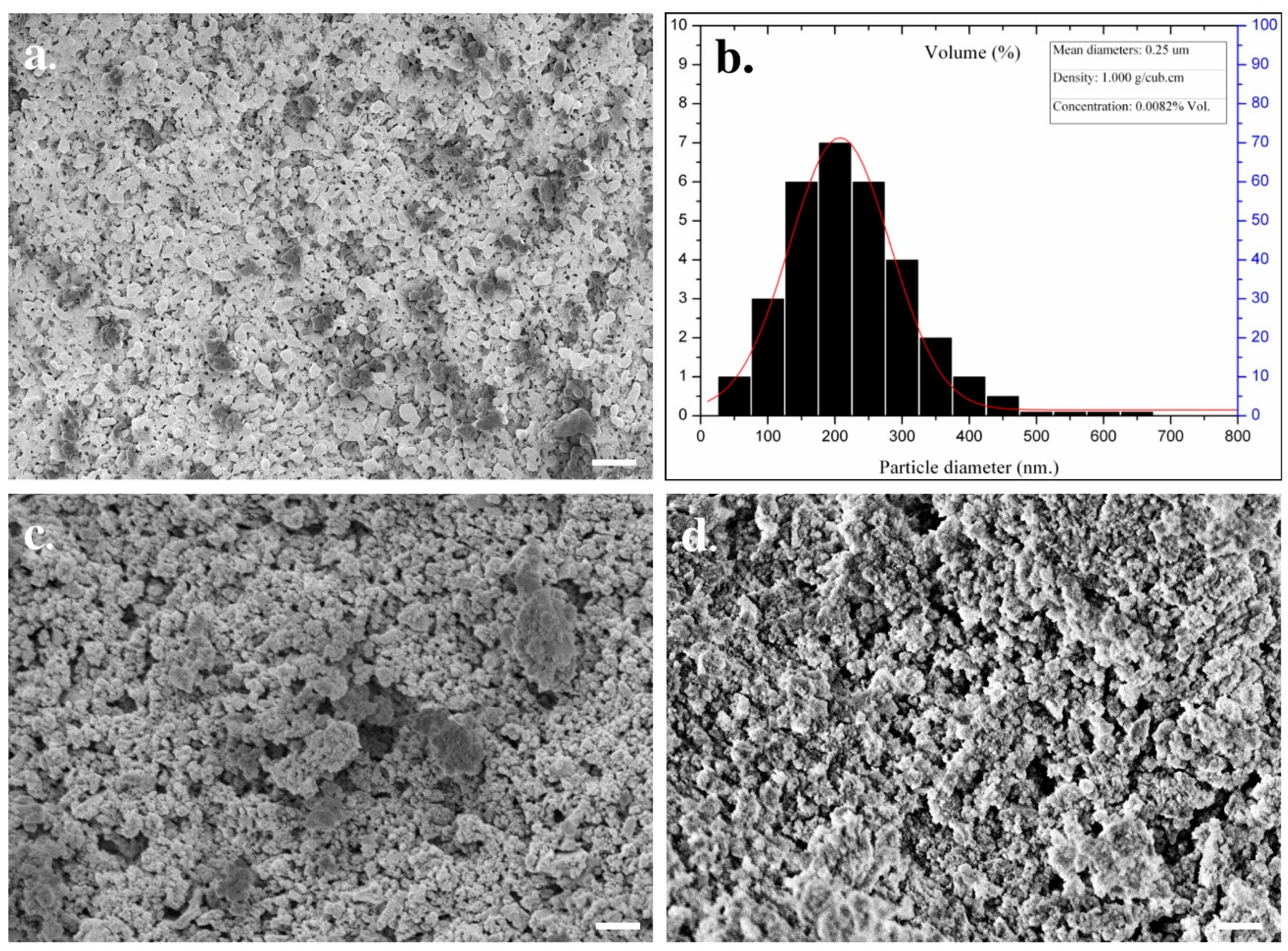 Nanomaterials 10 02396 g001 Nanomaterials 10 02396 g001
