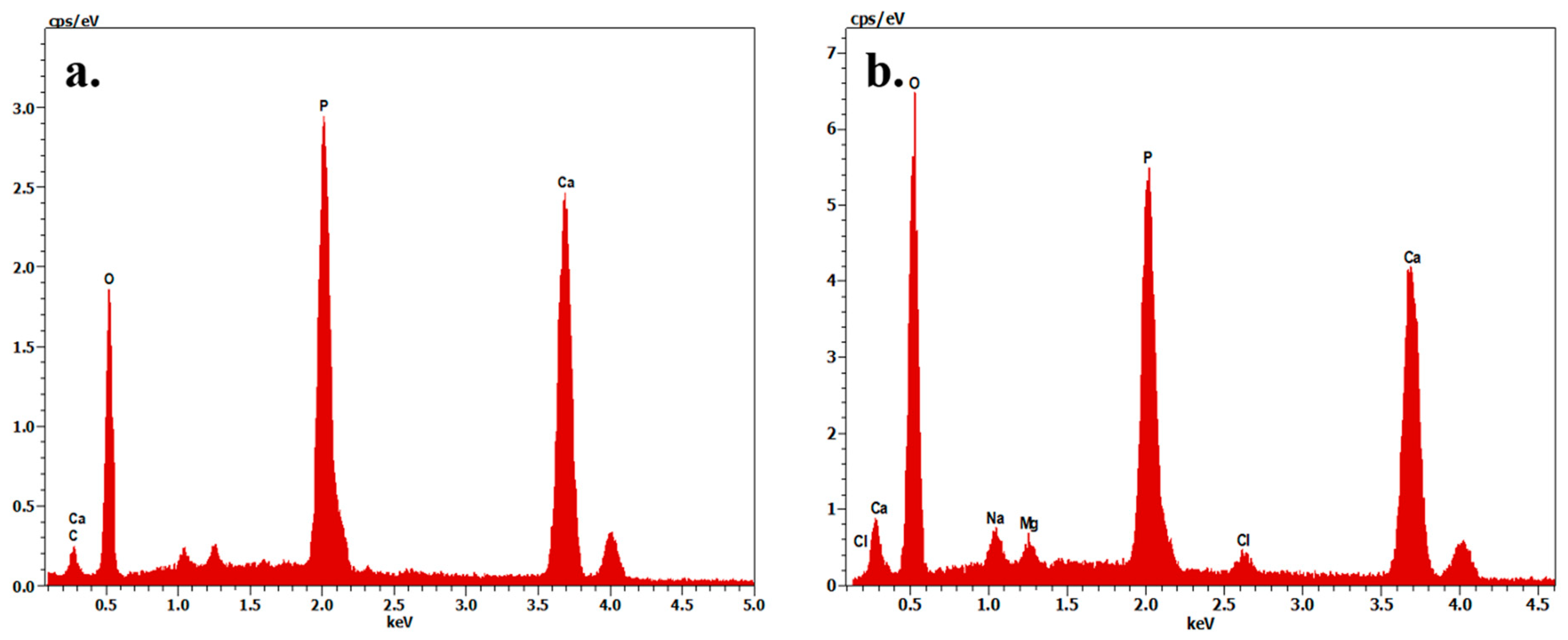 Nanomaterials 10 02396 g002 Nanomaterials 10 02396 g002