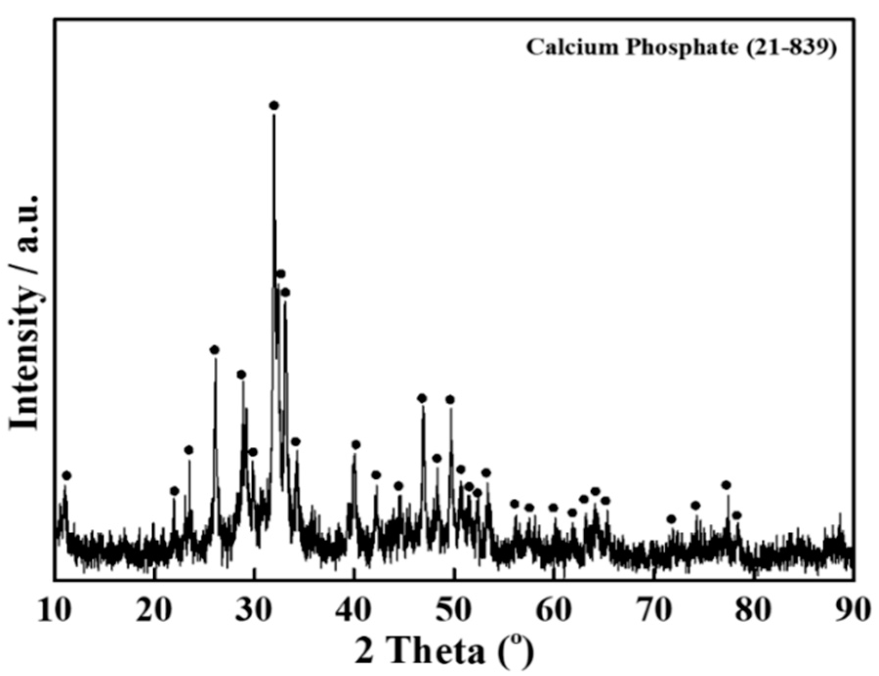 Nanomaterials 10 02396 g004 Nanomaterials 10 02396 g004