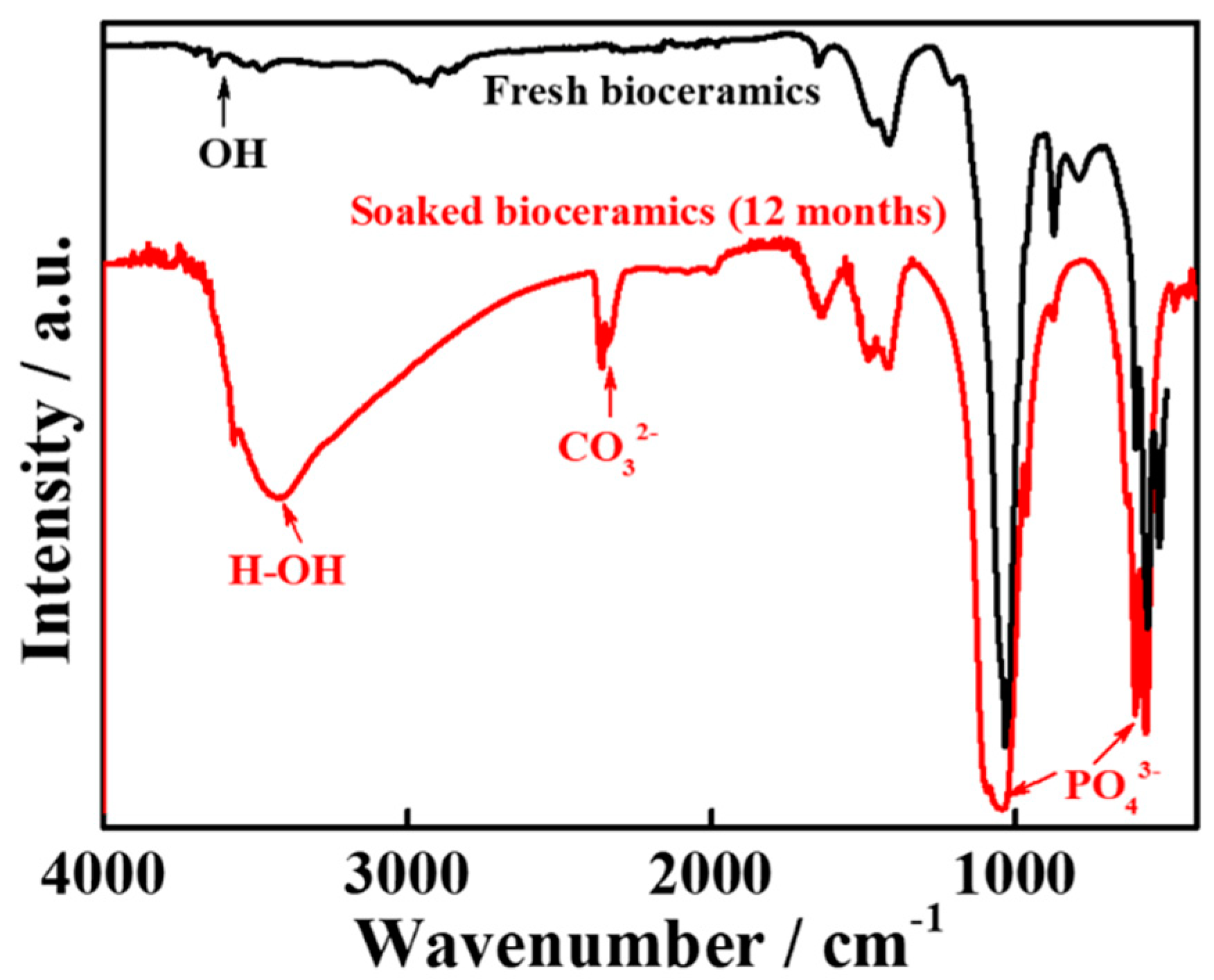 Nanomaterials 10 02396 g005 Nanomaterials 10 02396 g005
