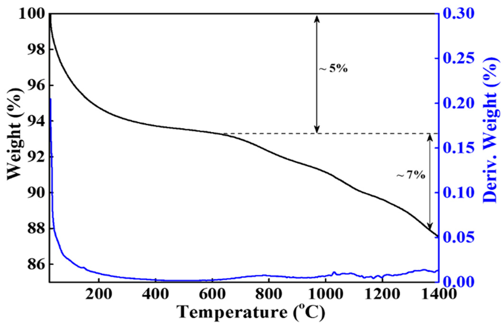 Nanomaterials 10 02396 g006 Nanomaterials 10 02396 g006