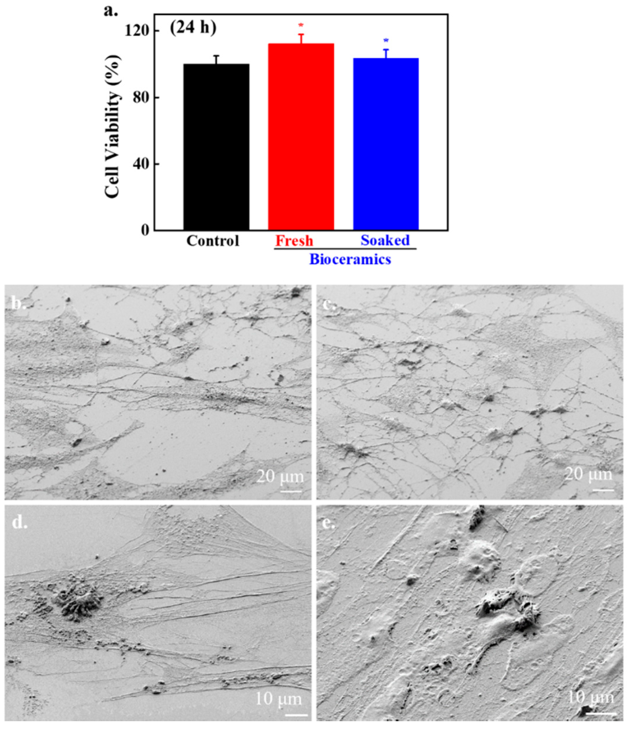 Nanomaterials 10 02396 g007 Nanomaterials 10 02396 g007
