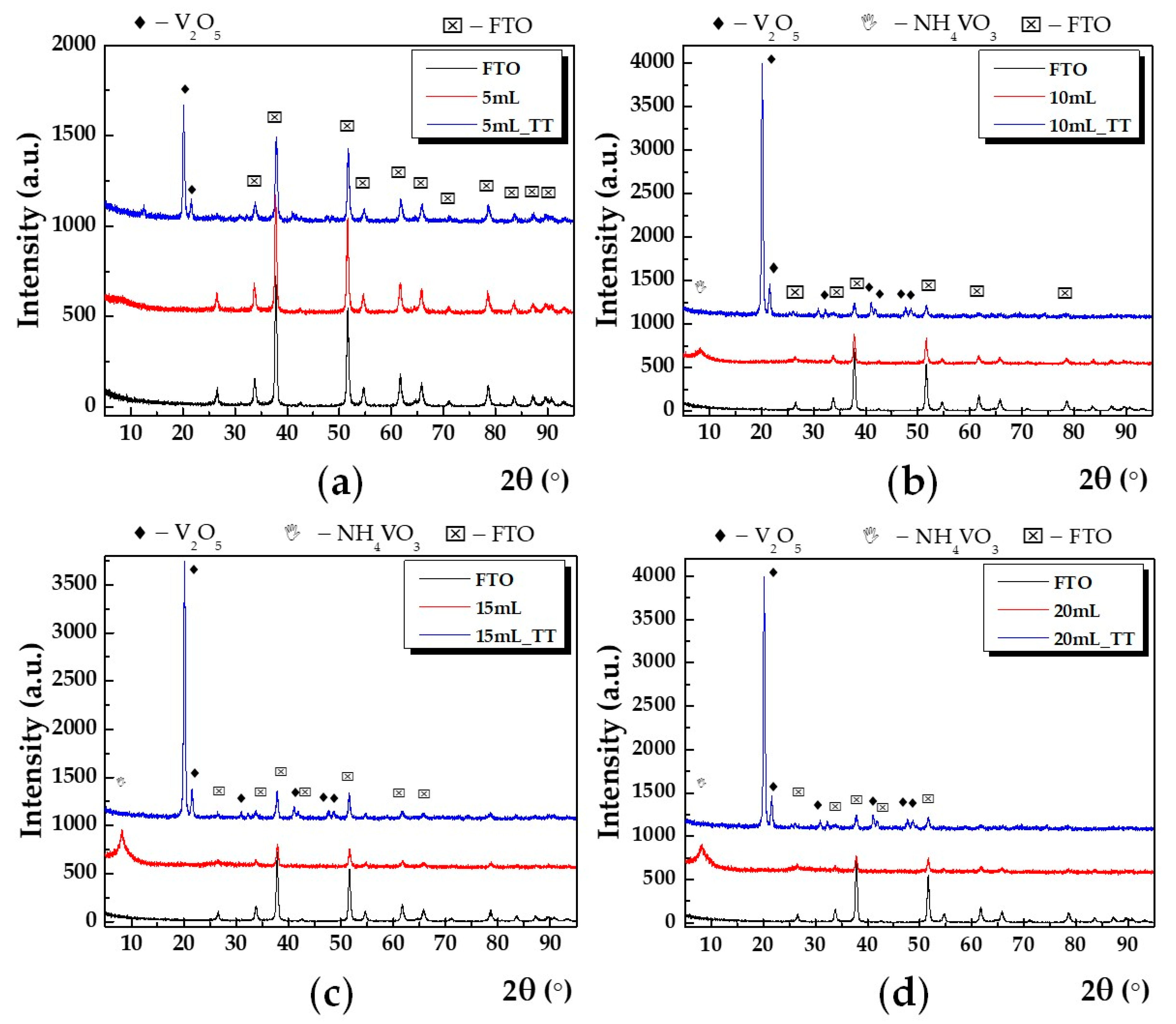 Nanomaterials 10 02397 g001