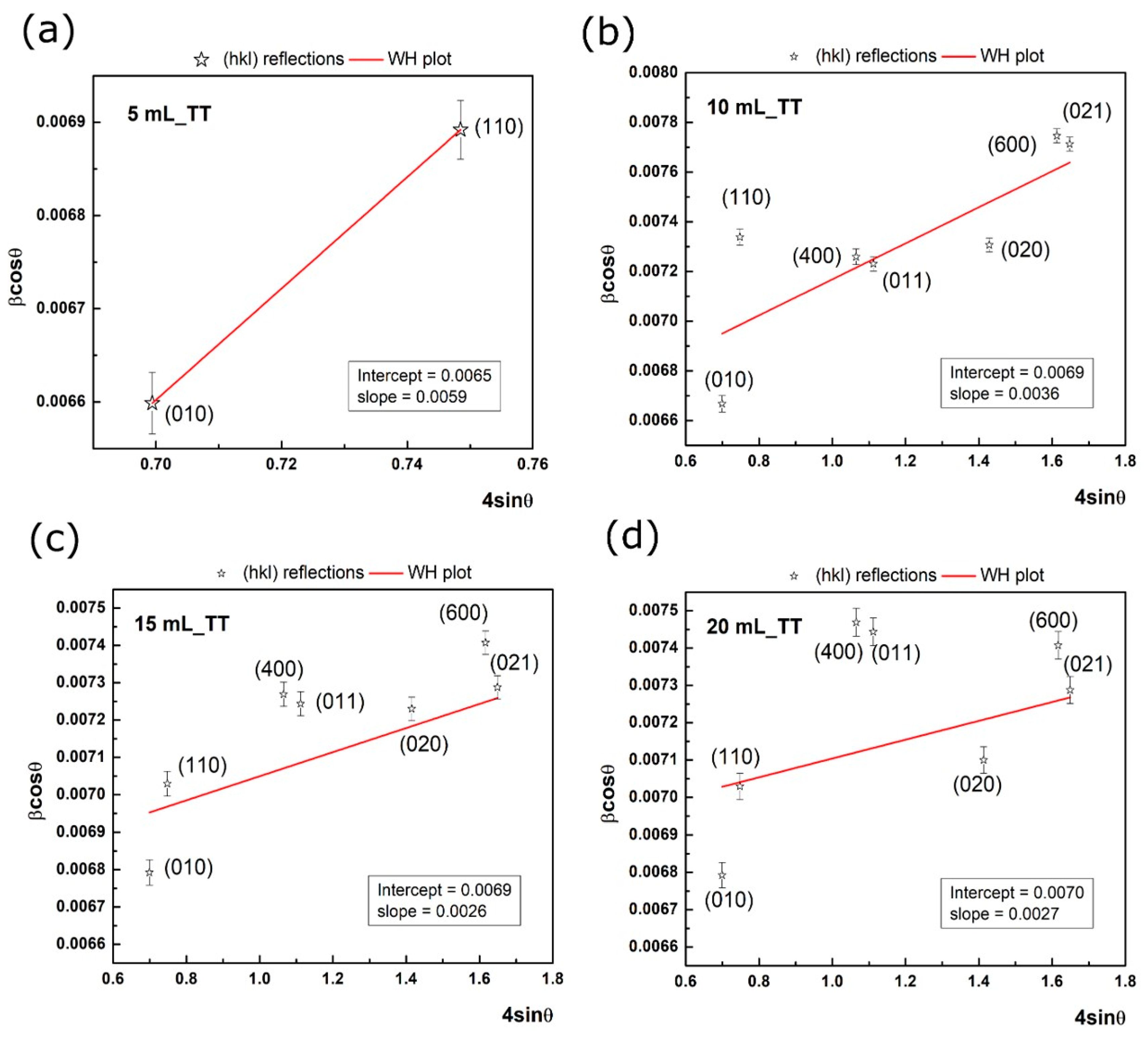 Nanomaterials 10 02397 g002