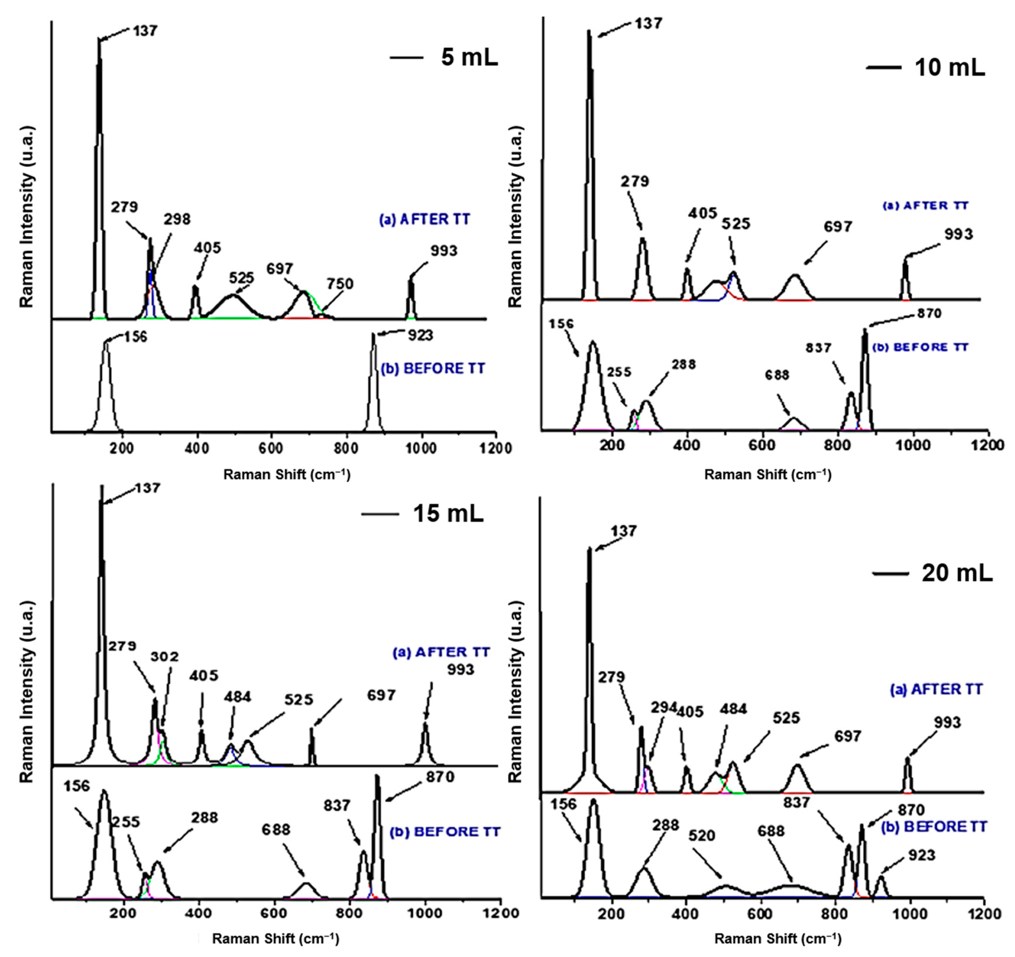 Nanomaterials 10 02397 g005