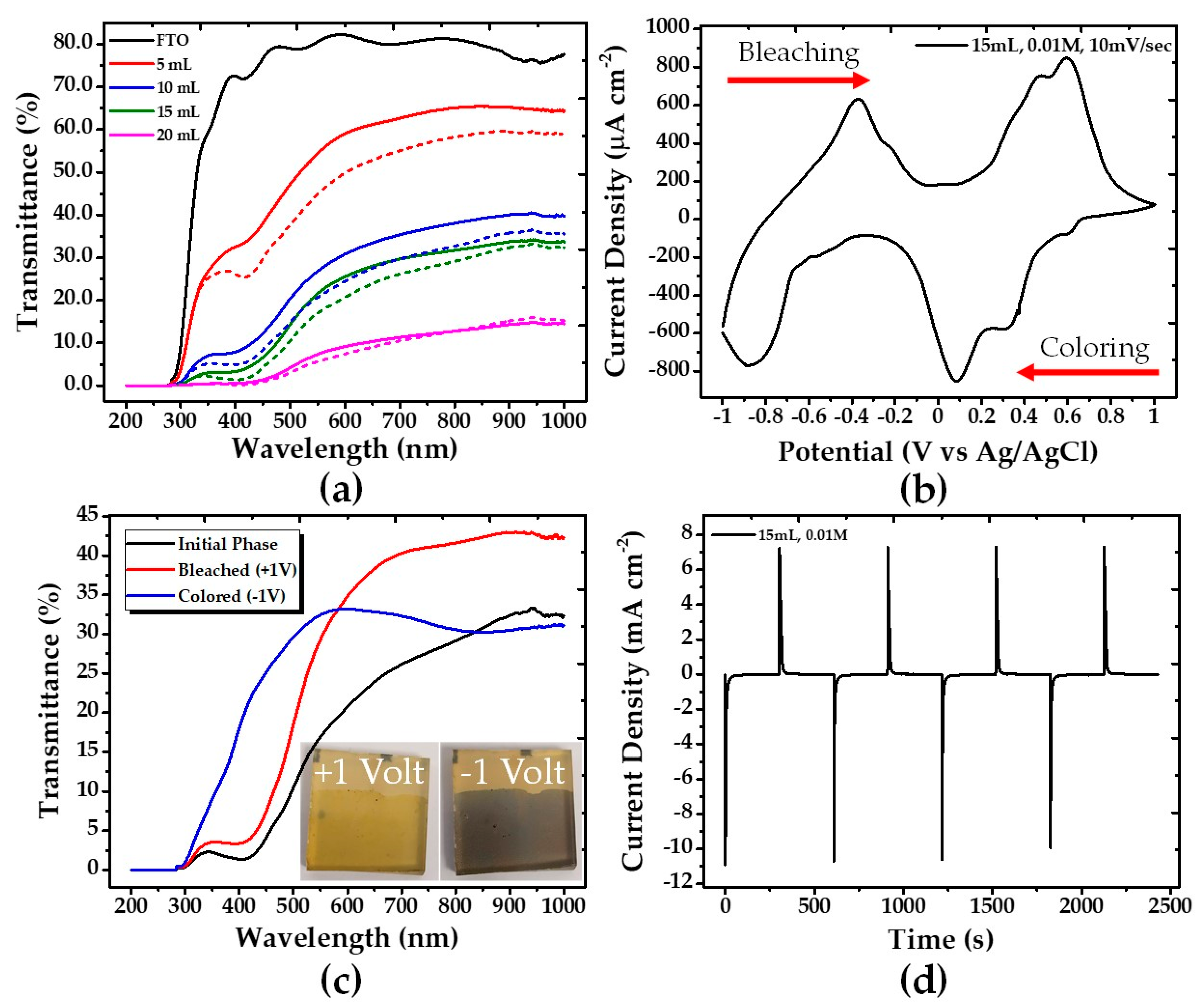 Nanomaterials 10 02397 g006