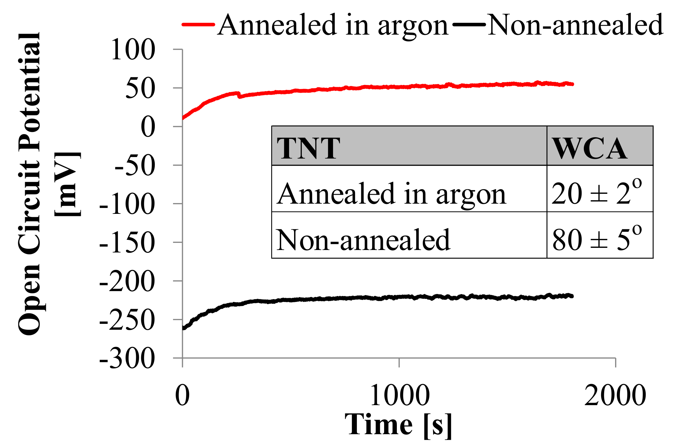 Nanomaterials 10 02399 g002