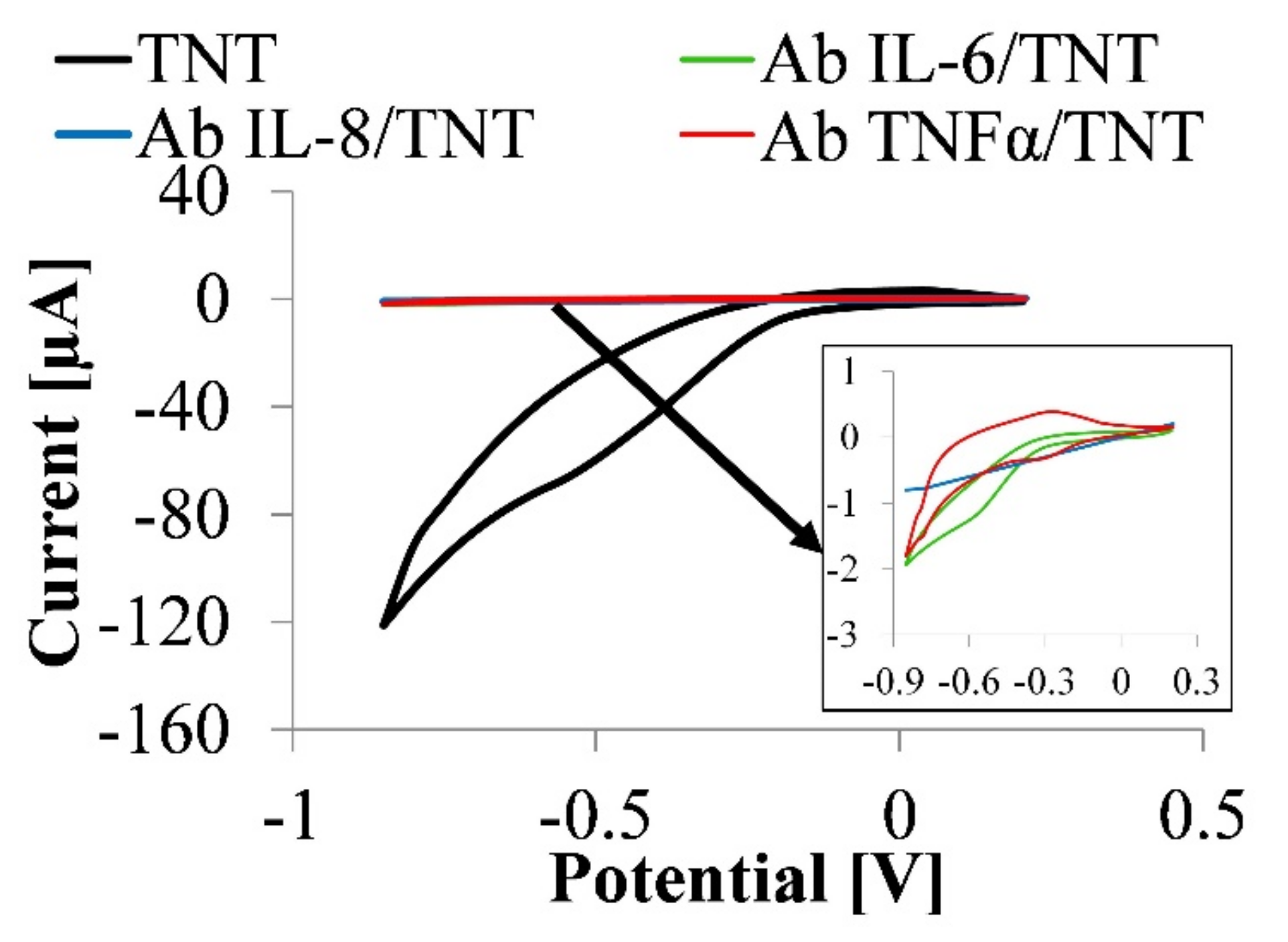 Nanomaterials 10 02399 g003