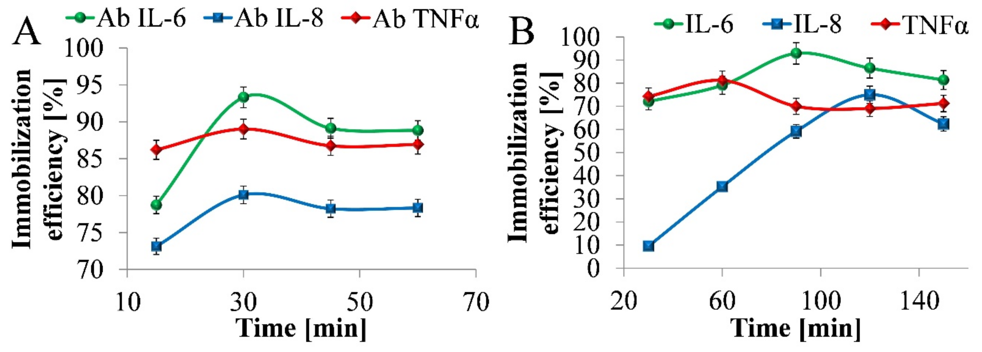 Nanomaterials 10 02399 g004