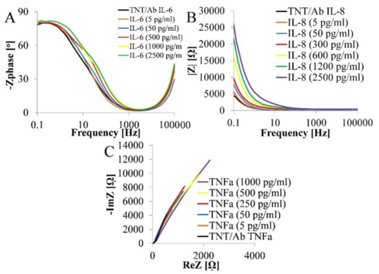 Nanomaterials 10 02399 g0a1
