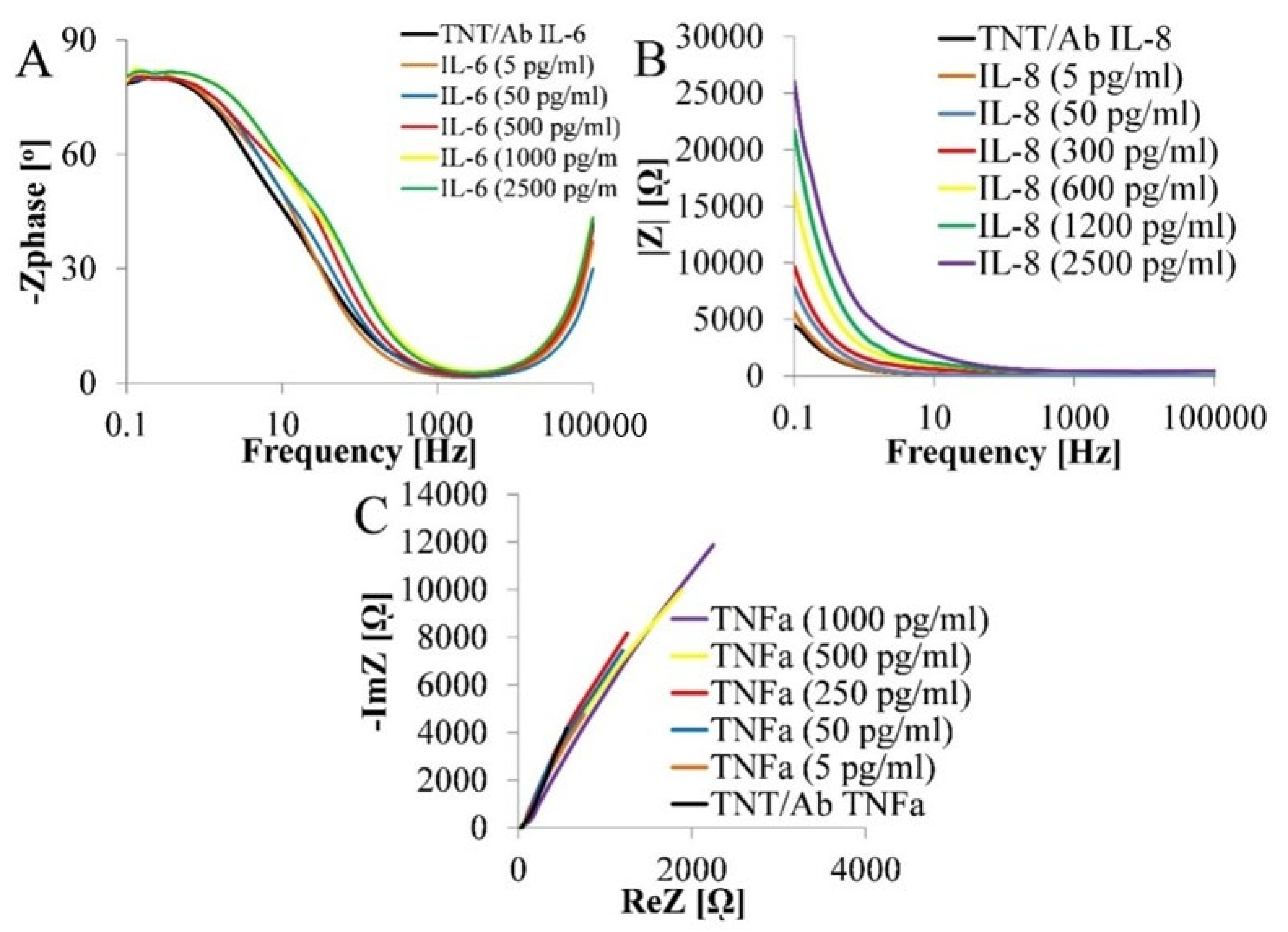 Nanomaterials 10 02399 g0a1