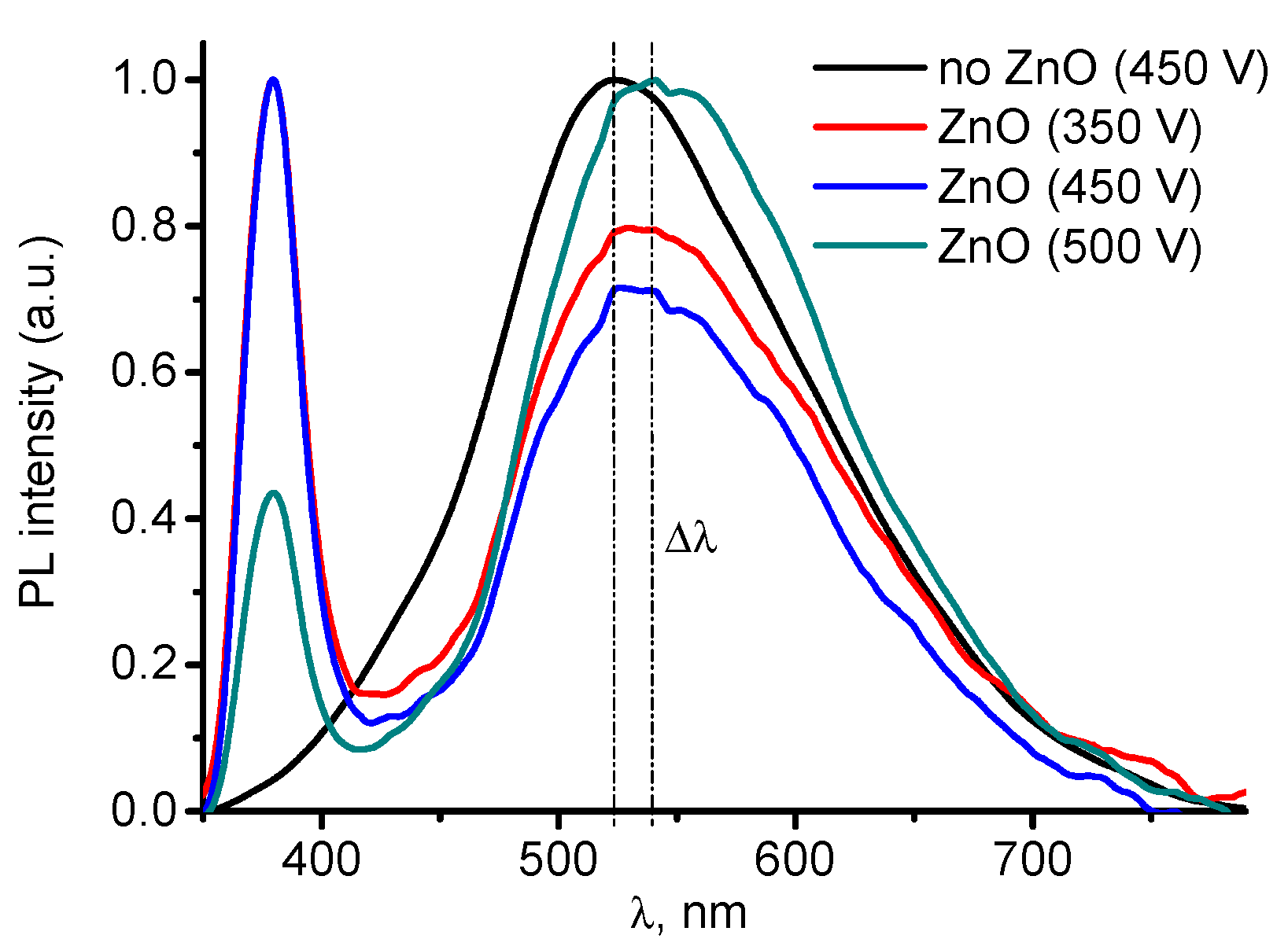 Nanomaterials 10 02401 g007