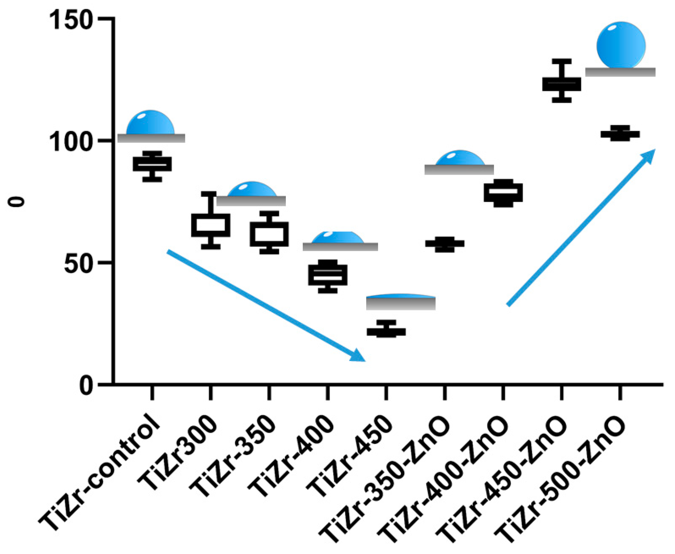 Nanomaterials 10 02401 g008