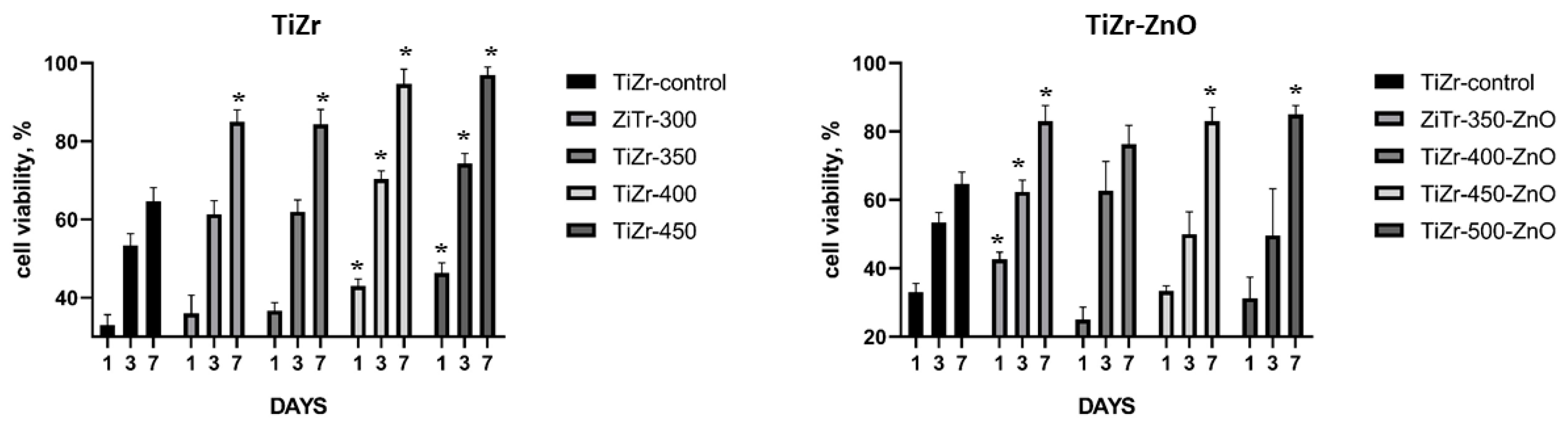Nanomaterials 10 02401 g009