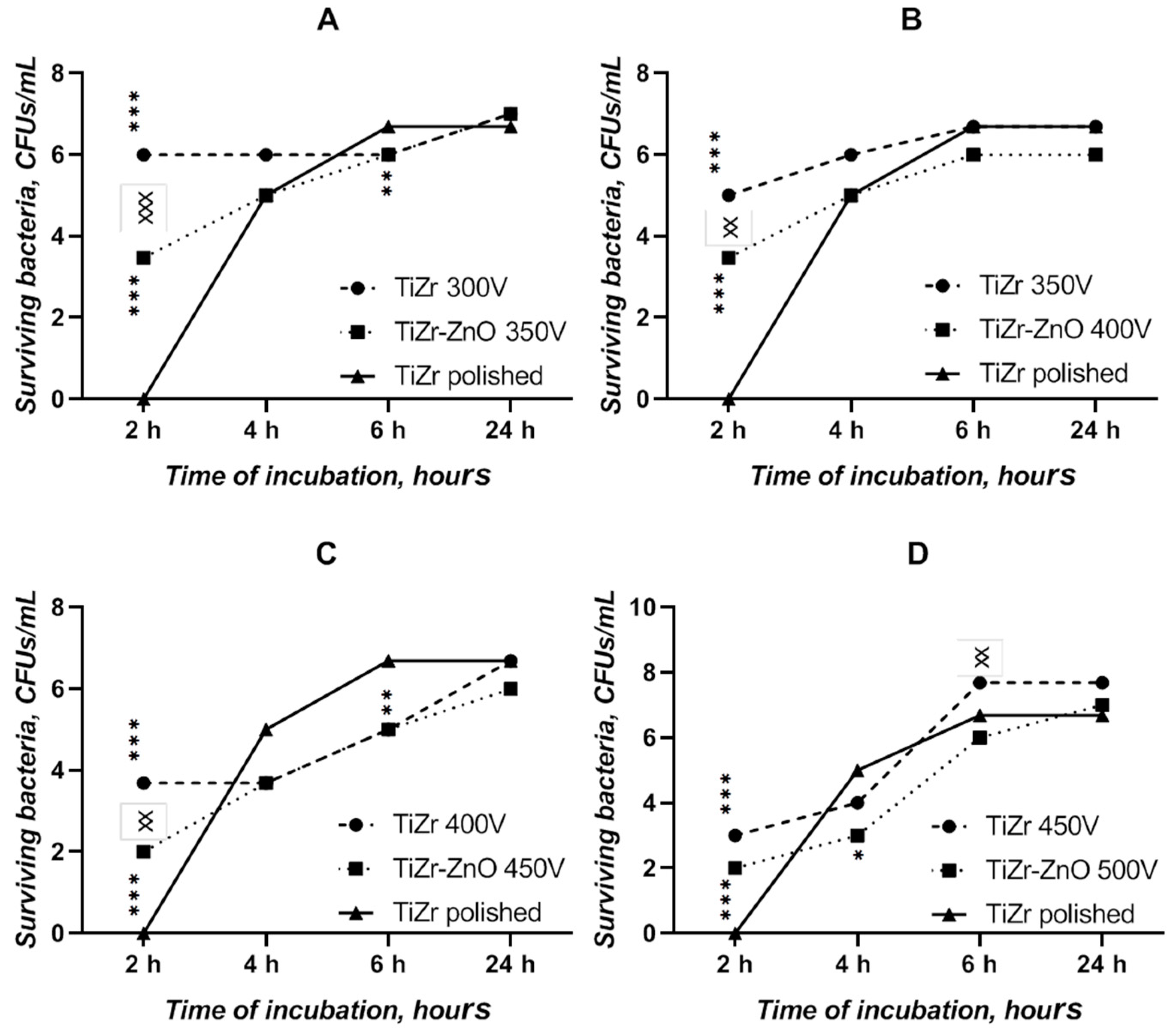 Nanomaterials 10 02401 g010