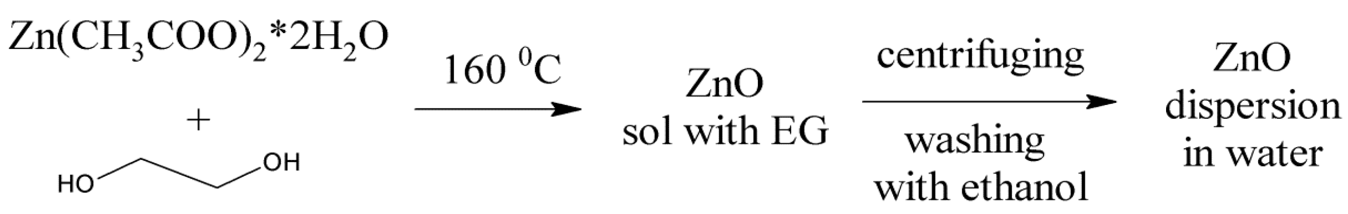 Nanomaterials 10 02401 sch001