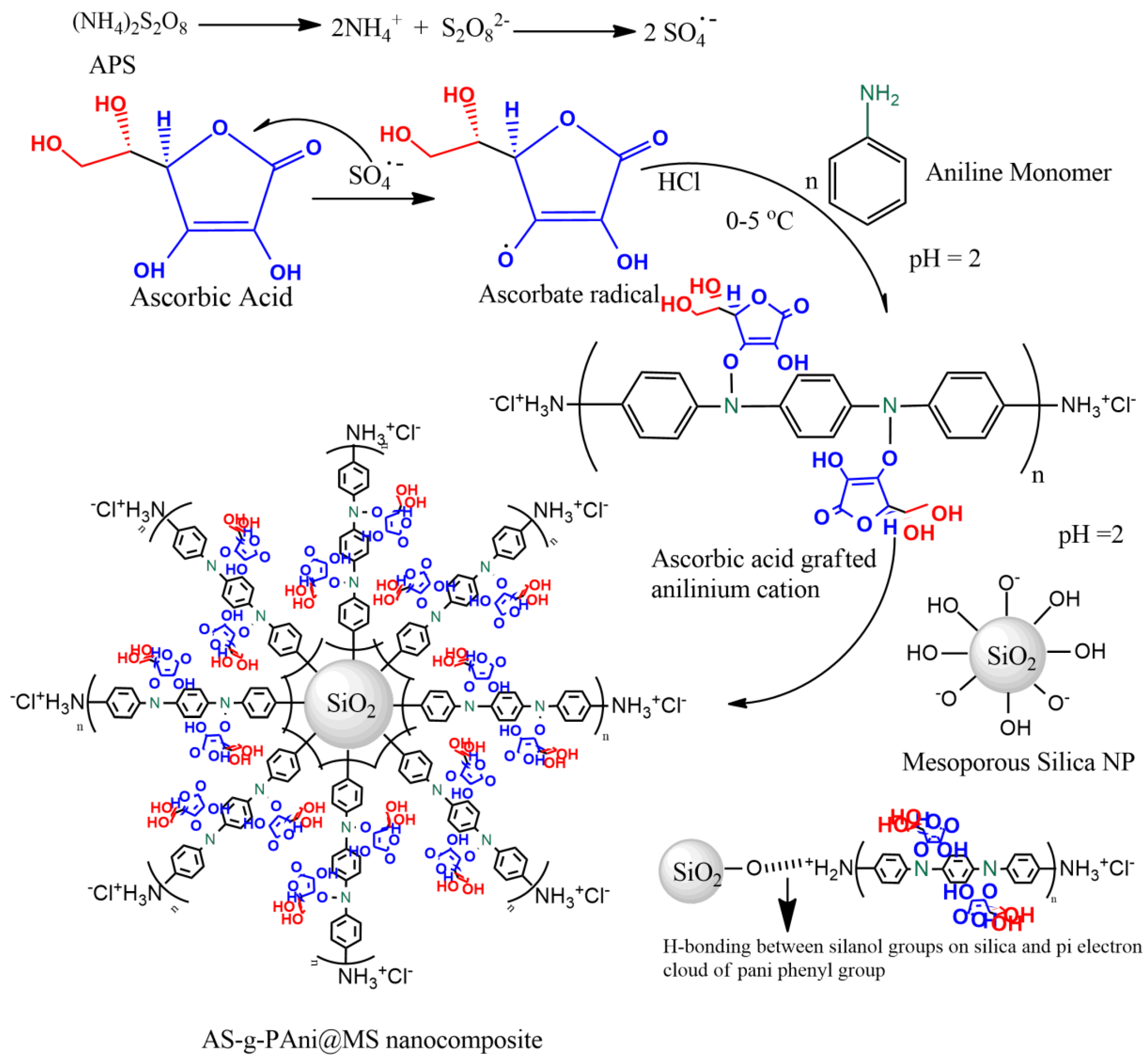 Nanomaterials 10 02402 g001
