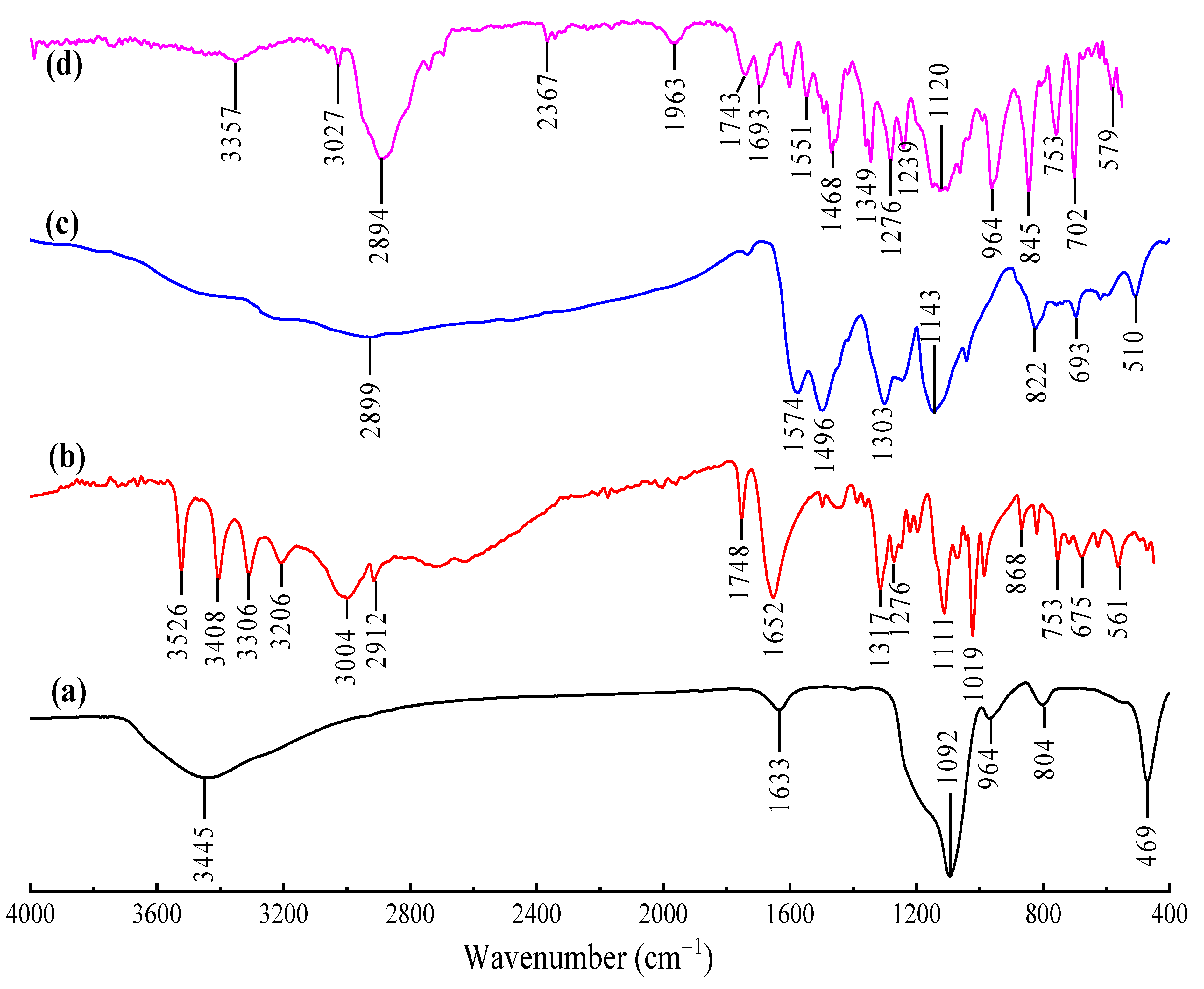 Nanomaterials 10 02402 g002