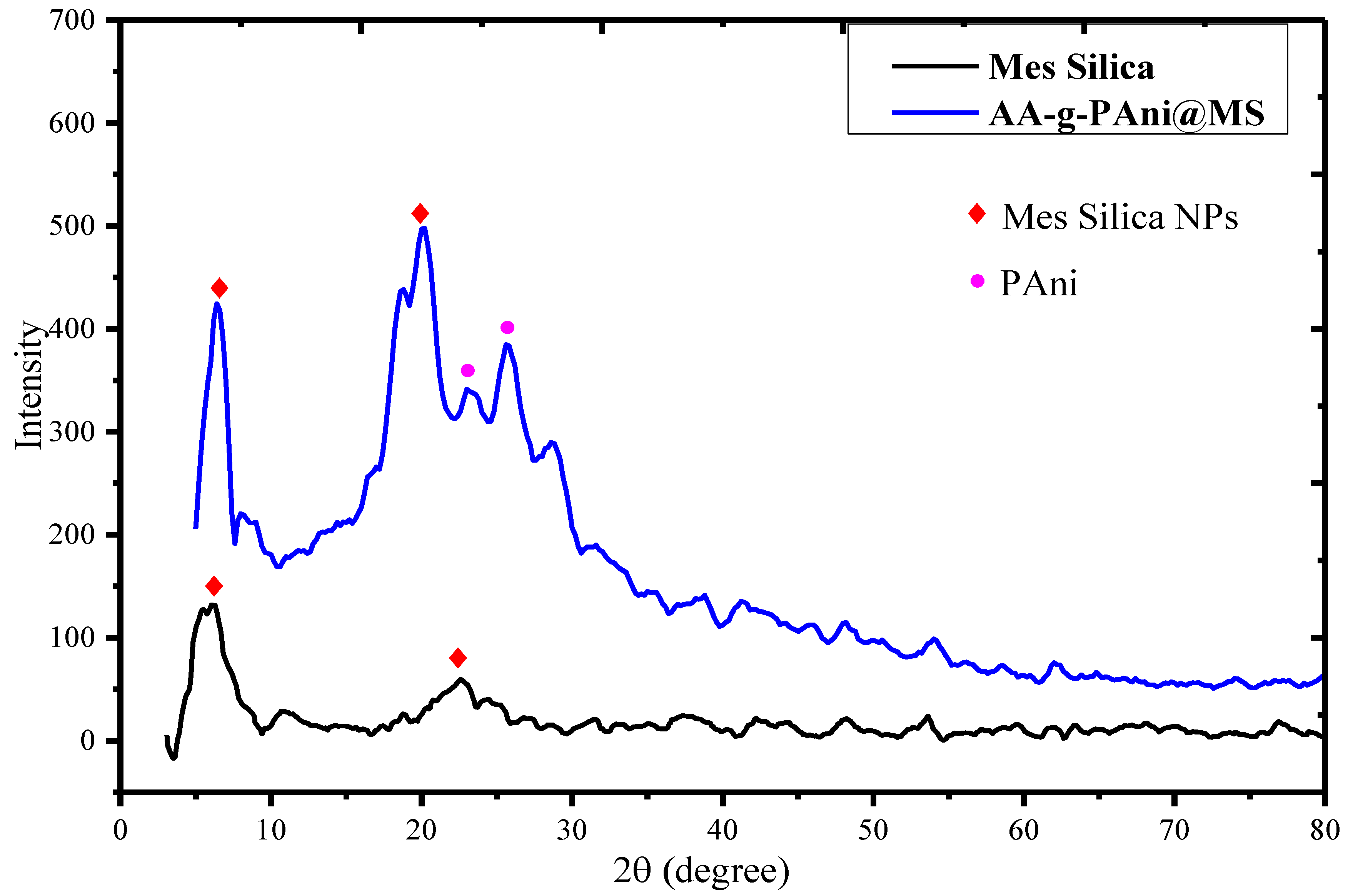 Nanomaterials 10 02402 g003