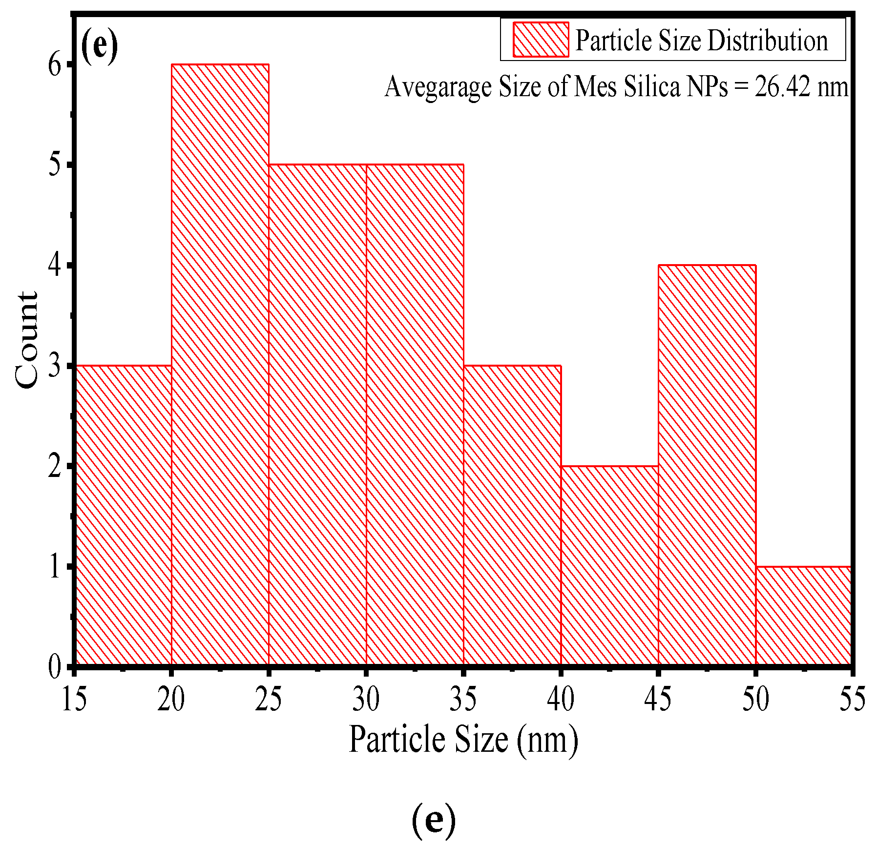 Nanomaterials 10 02402 g004b