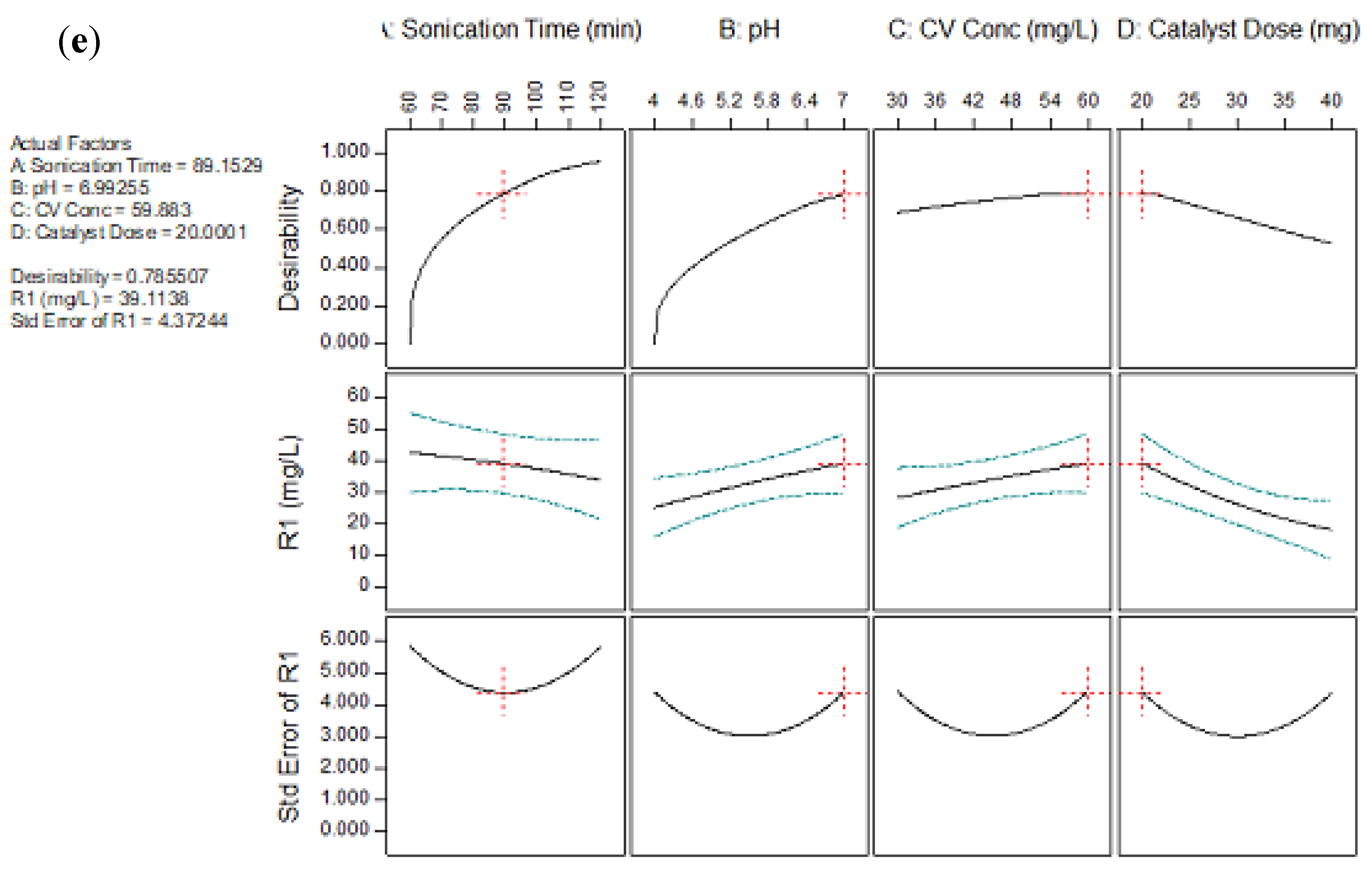 Nanomaterials 10 02402 g006b