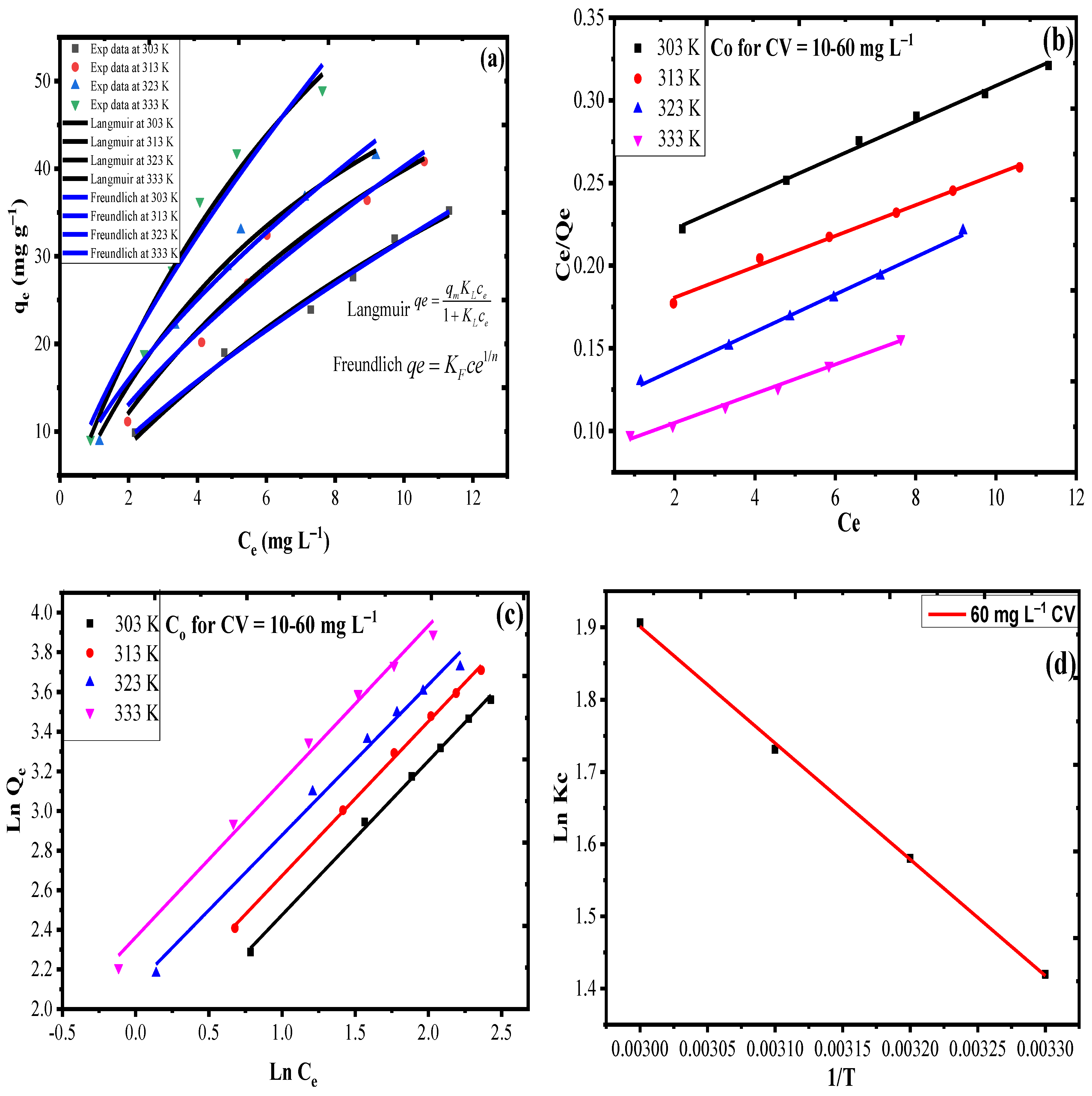 Nanomaterials 10 02402 g007
