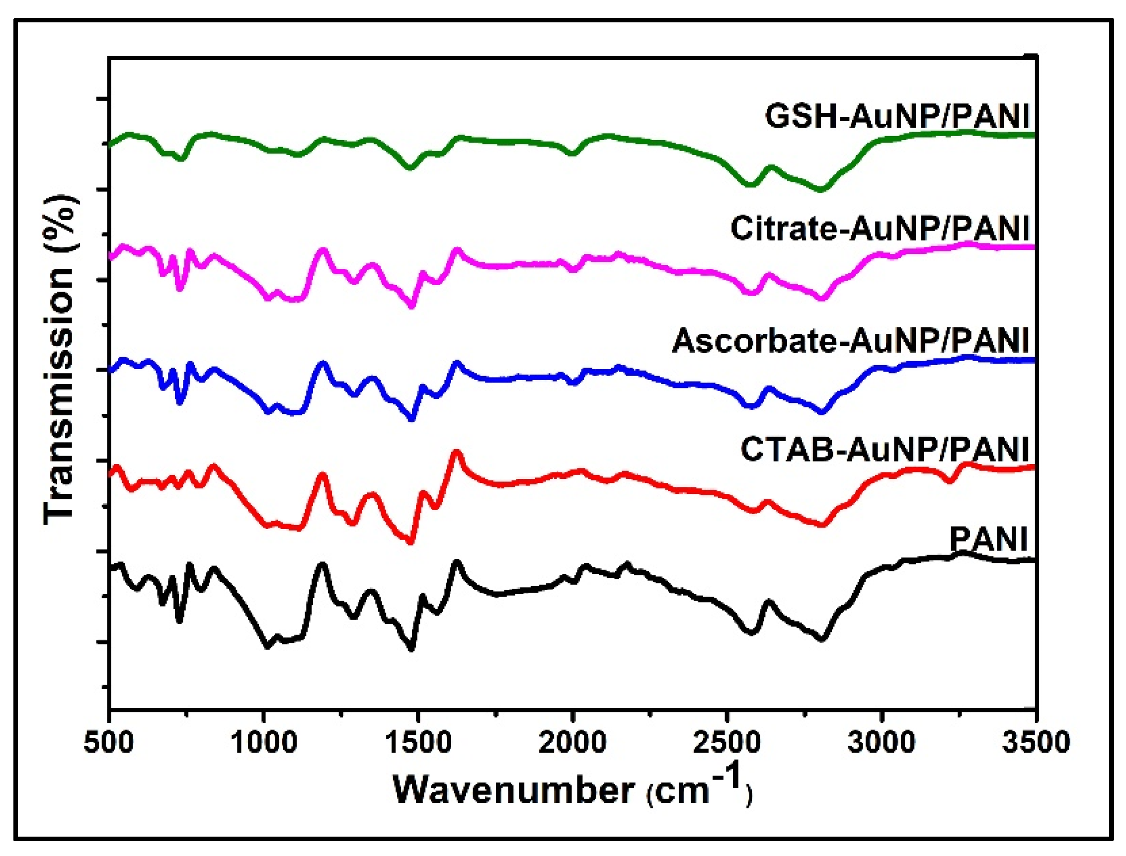Nanomaterials 10 02404 g002