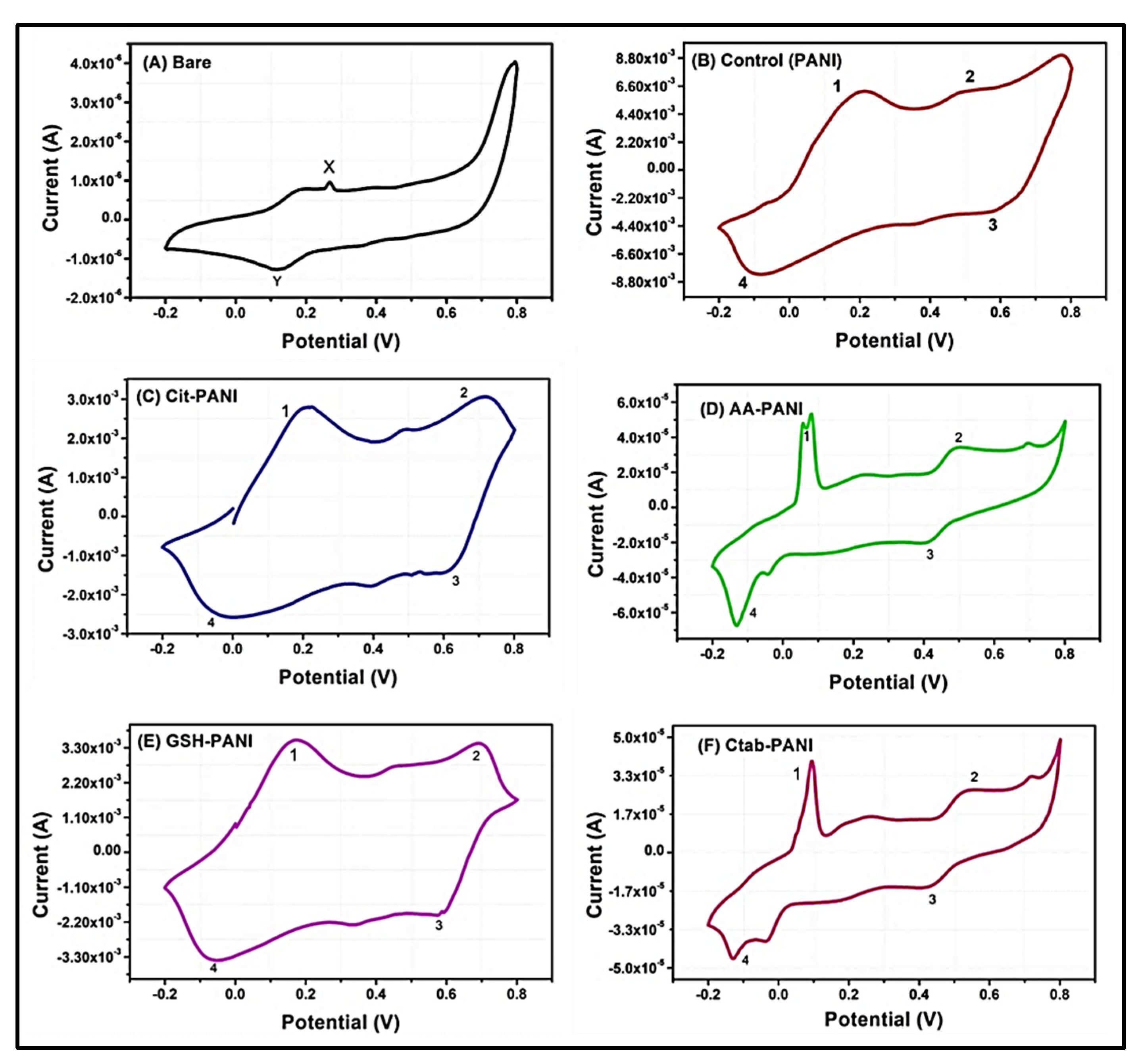 Nanomaterials 10 02404 g007