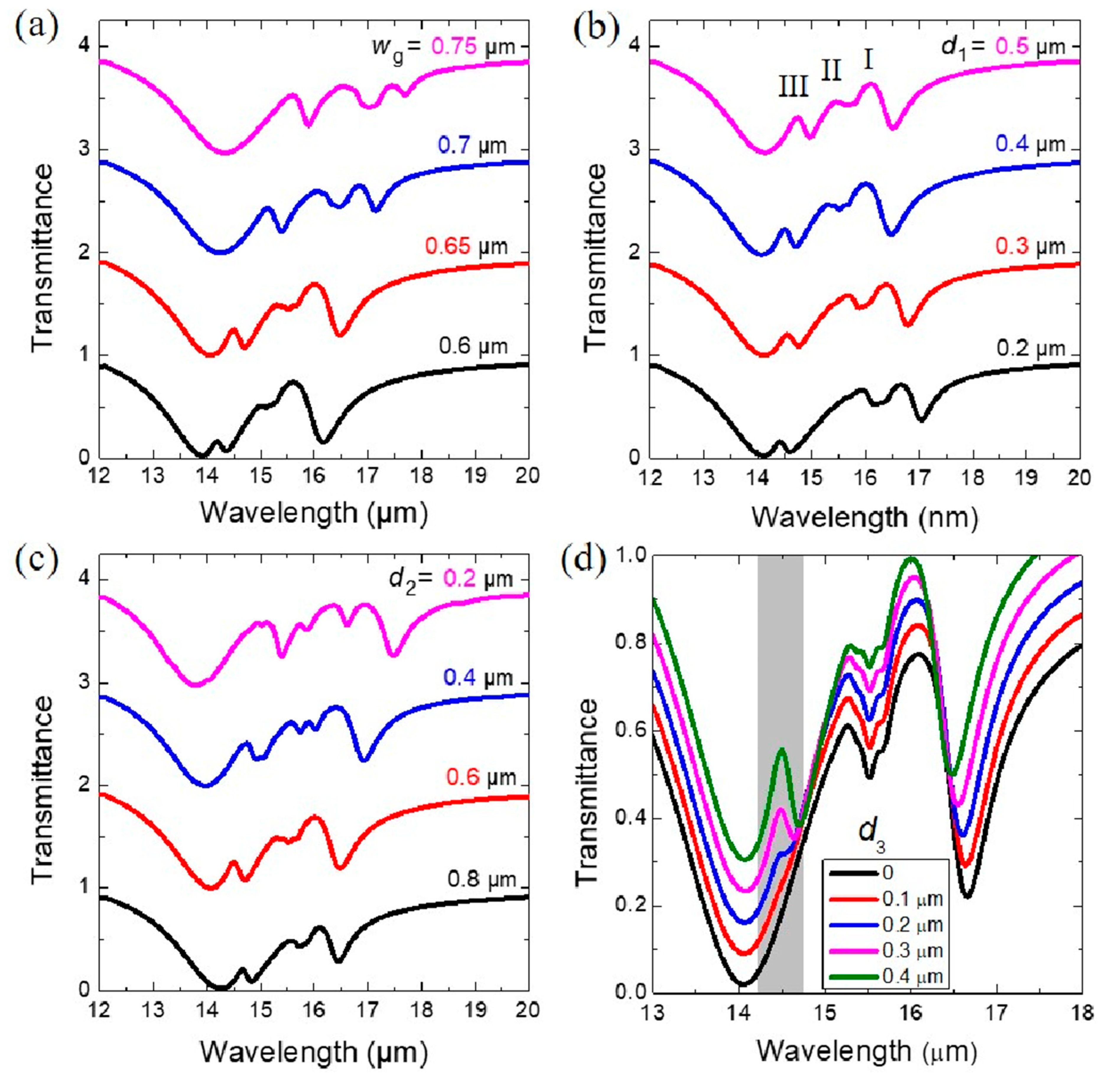 Nanomaterials 10 02408 g004 Nanomaterials 10 02408 g004