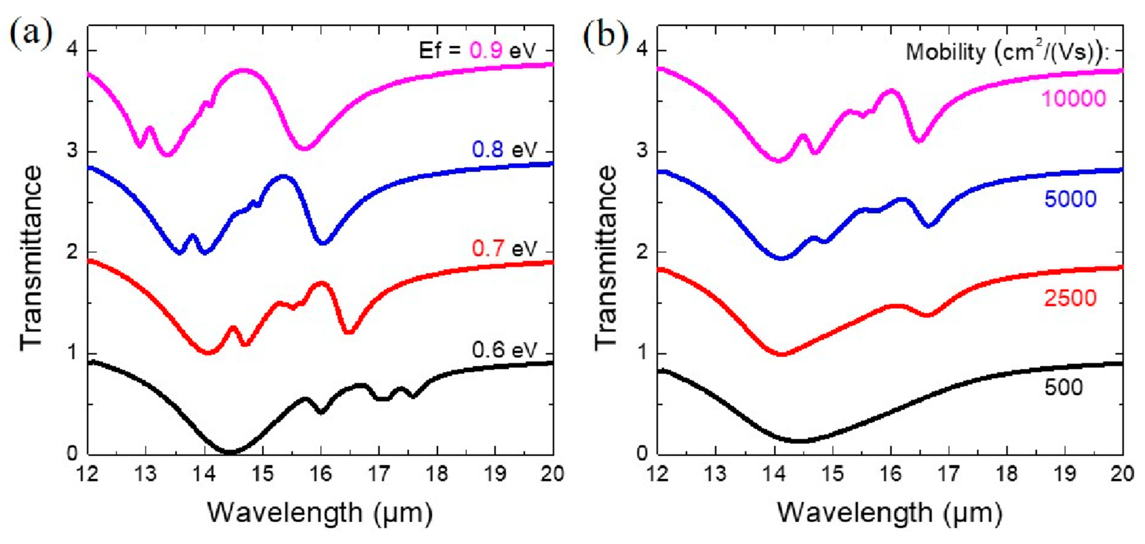 Nanomaterials 10 02408 g005 Nanomaterials 10 02408 g005