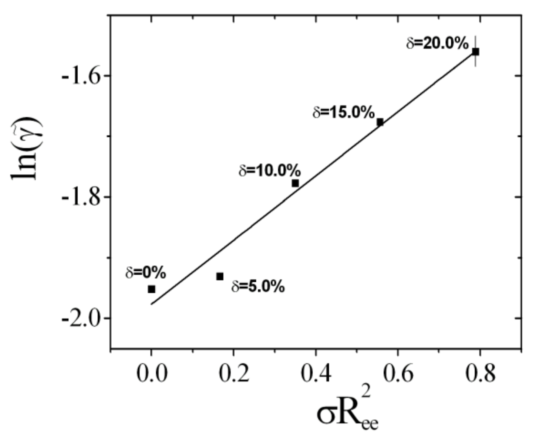 Nanomaterials 10 02410 g005