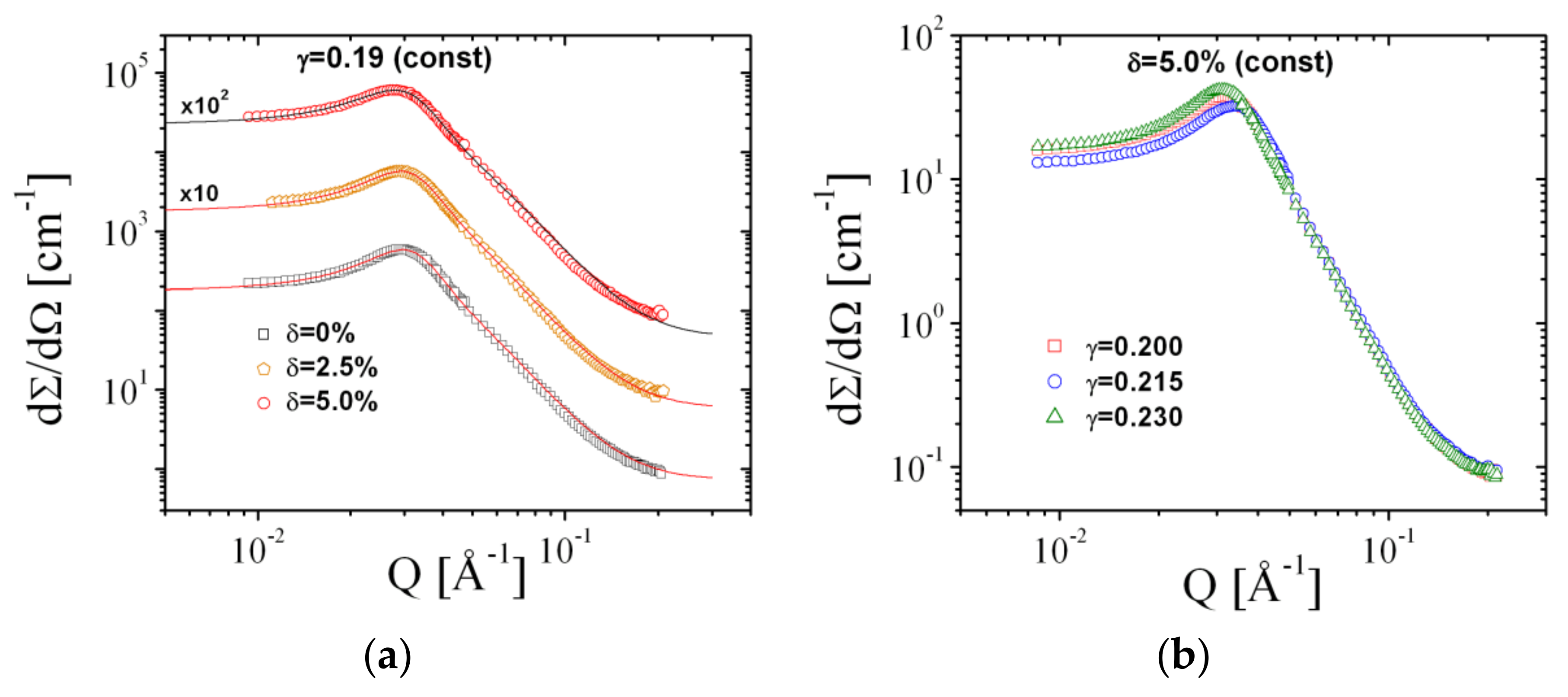 Nanomaterials 10 02410 g007