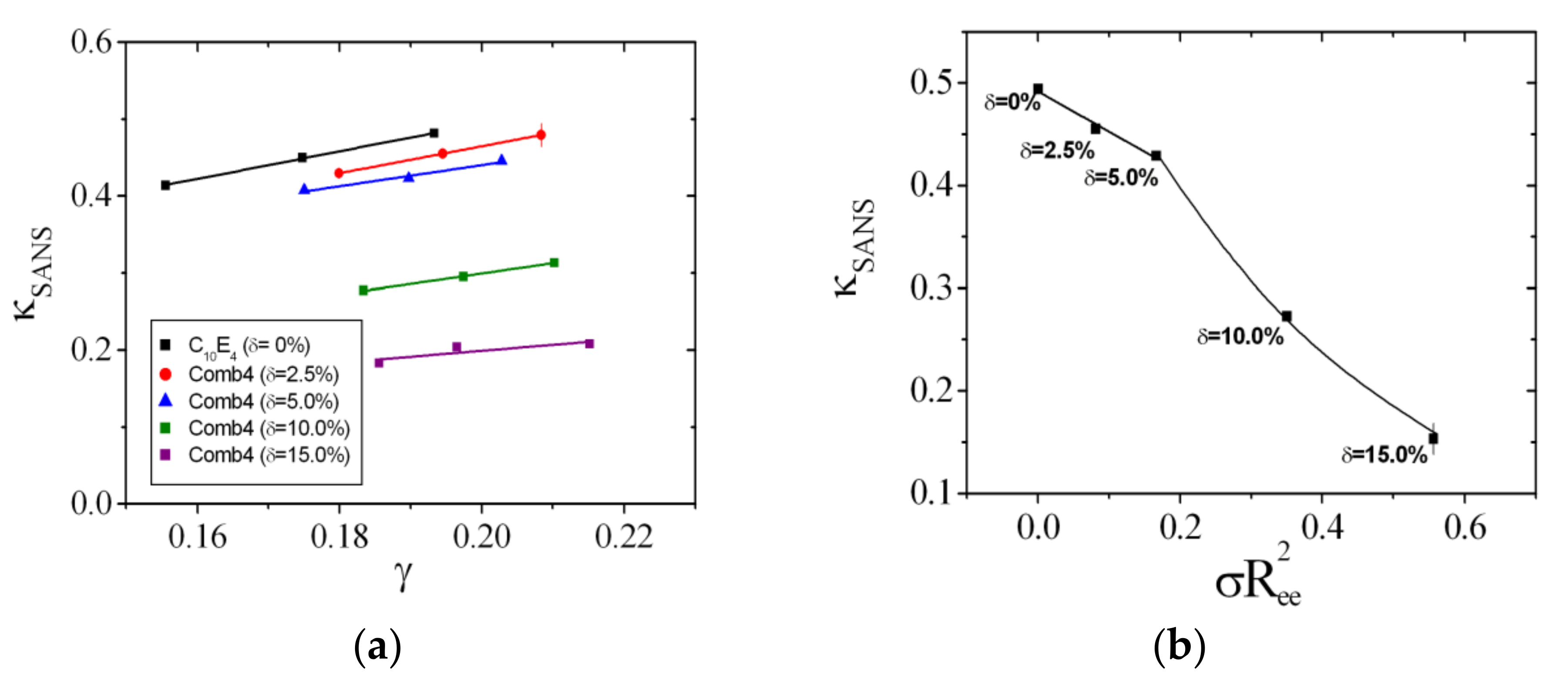 Nanomaterials 10 02410 g008