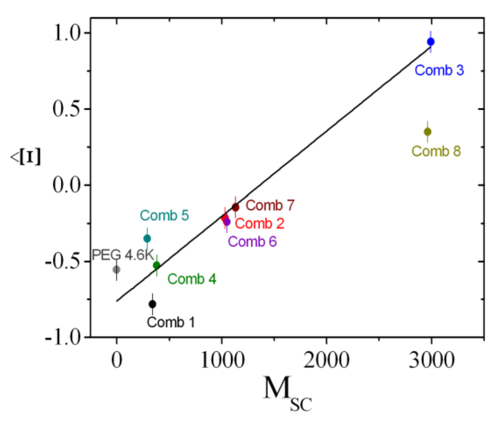 Nanomaterials 10 02410 g011