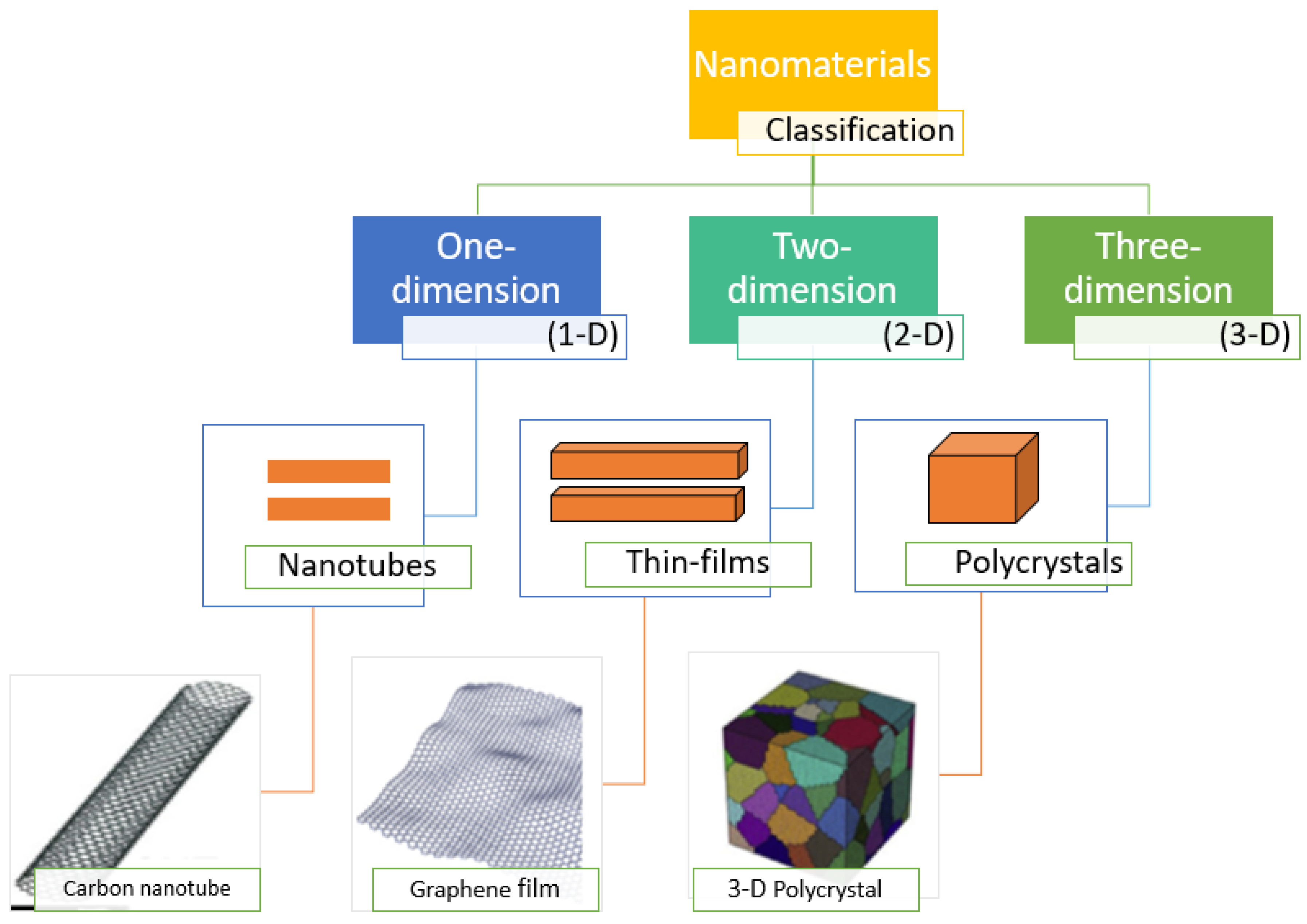 Nanomaterials 10 02411 g001