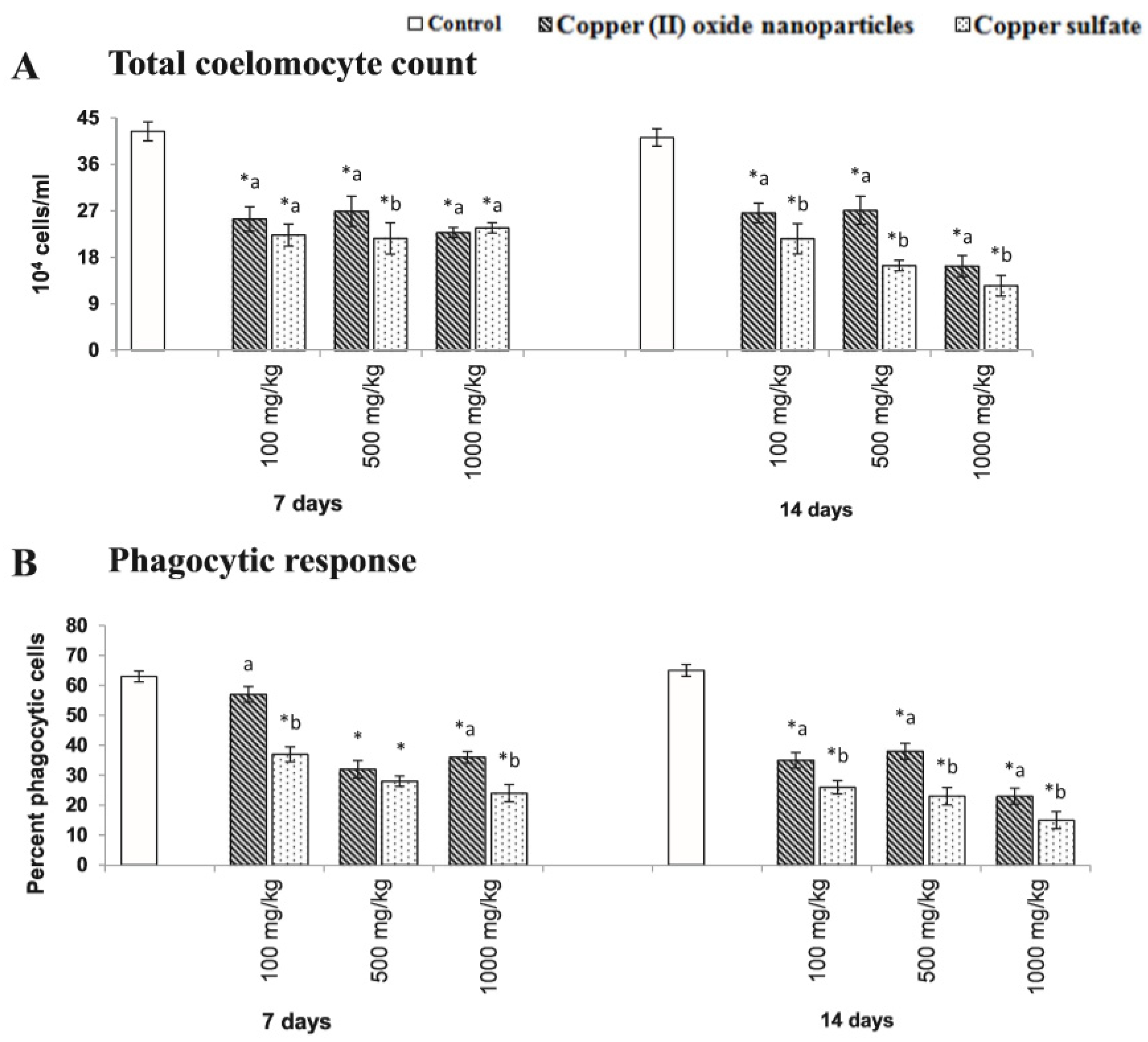 Nanomaterials 10 02411 g008
