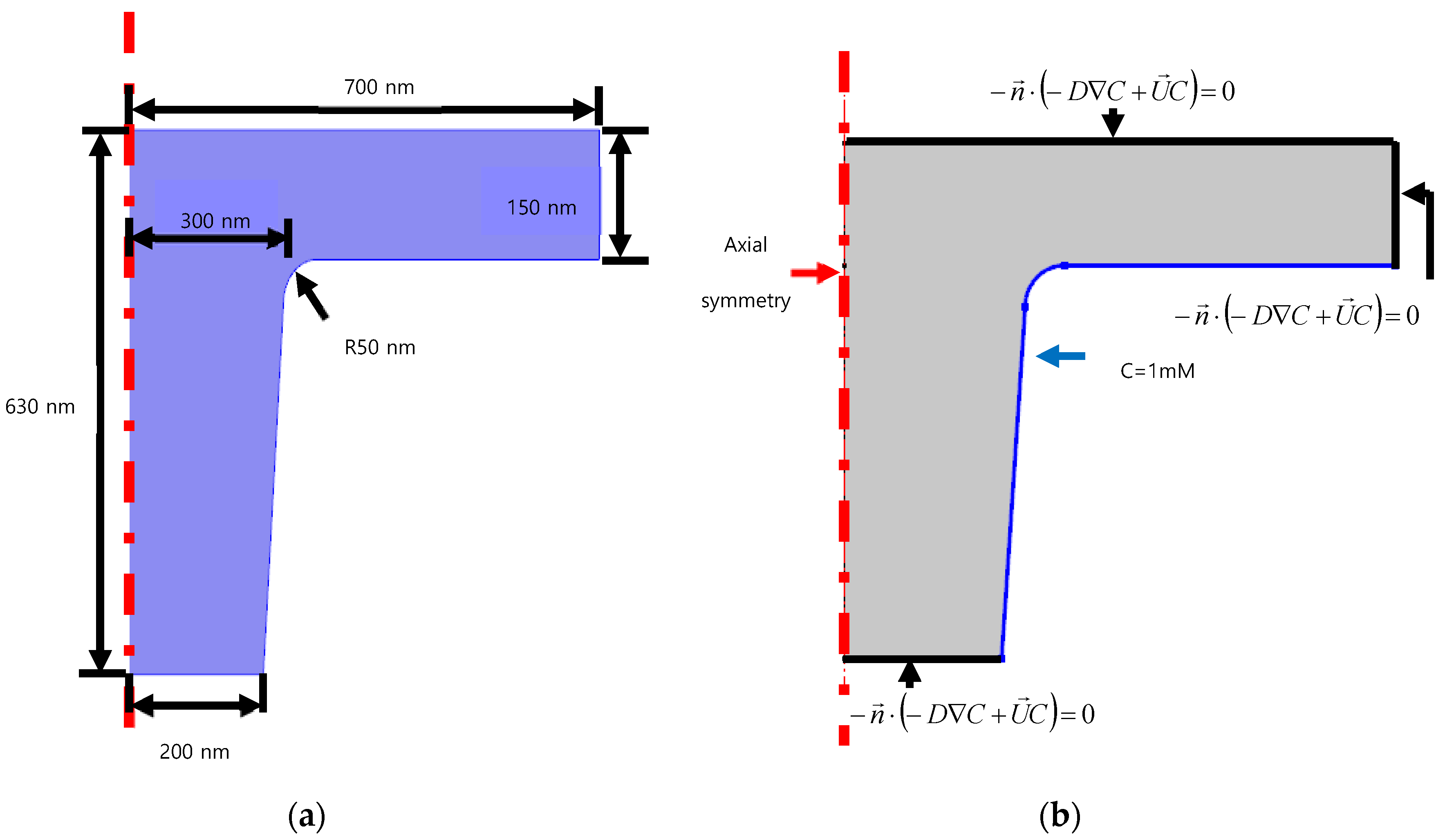 Nanomaterials 10 02414 g006